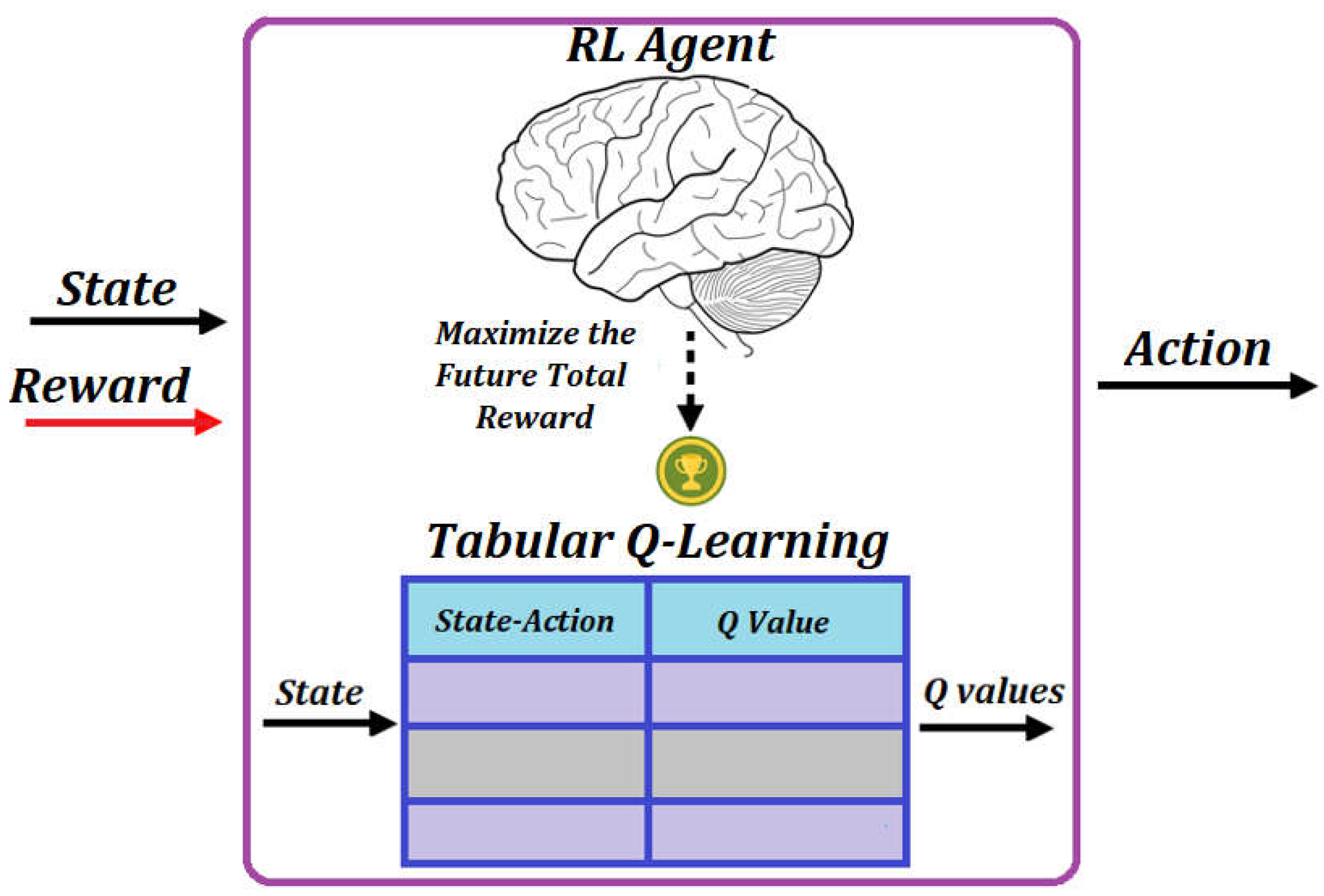 Energies 16 01608 g003 550