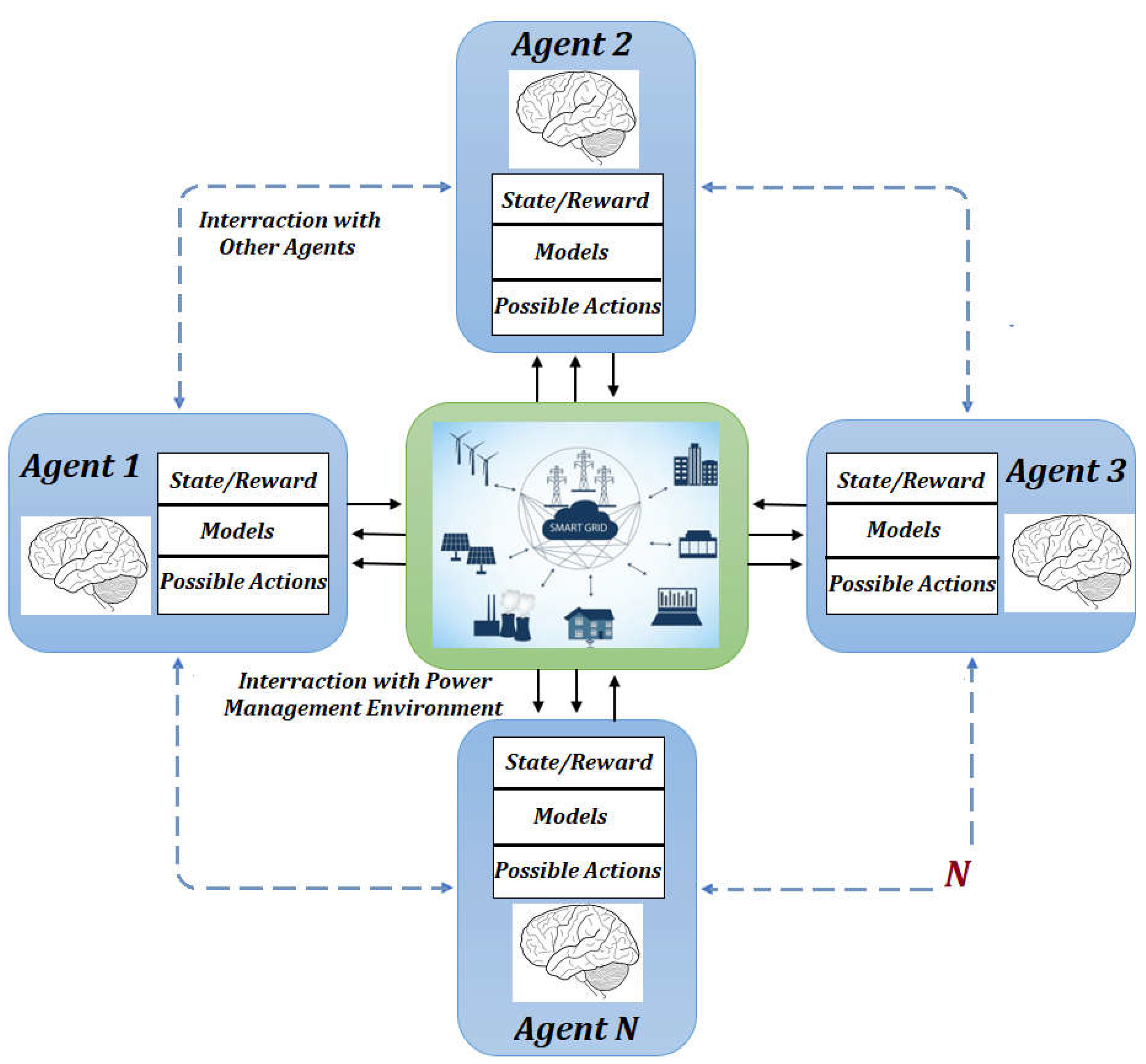 Energies 16 01608 g008 550
