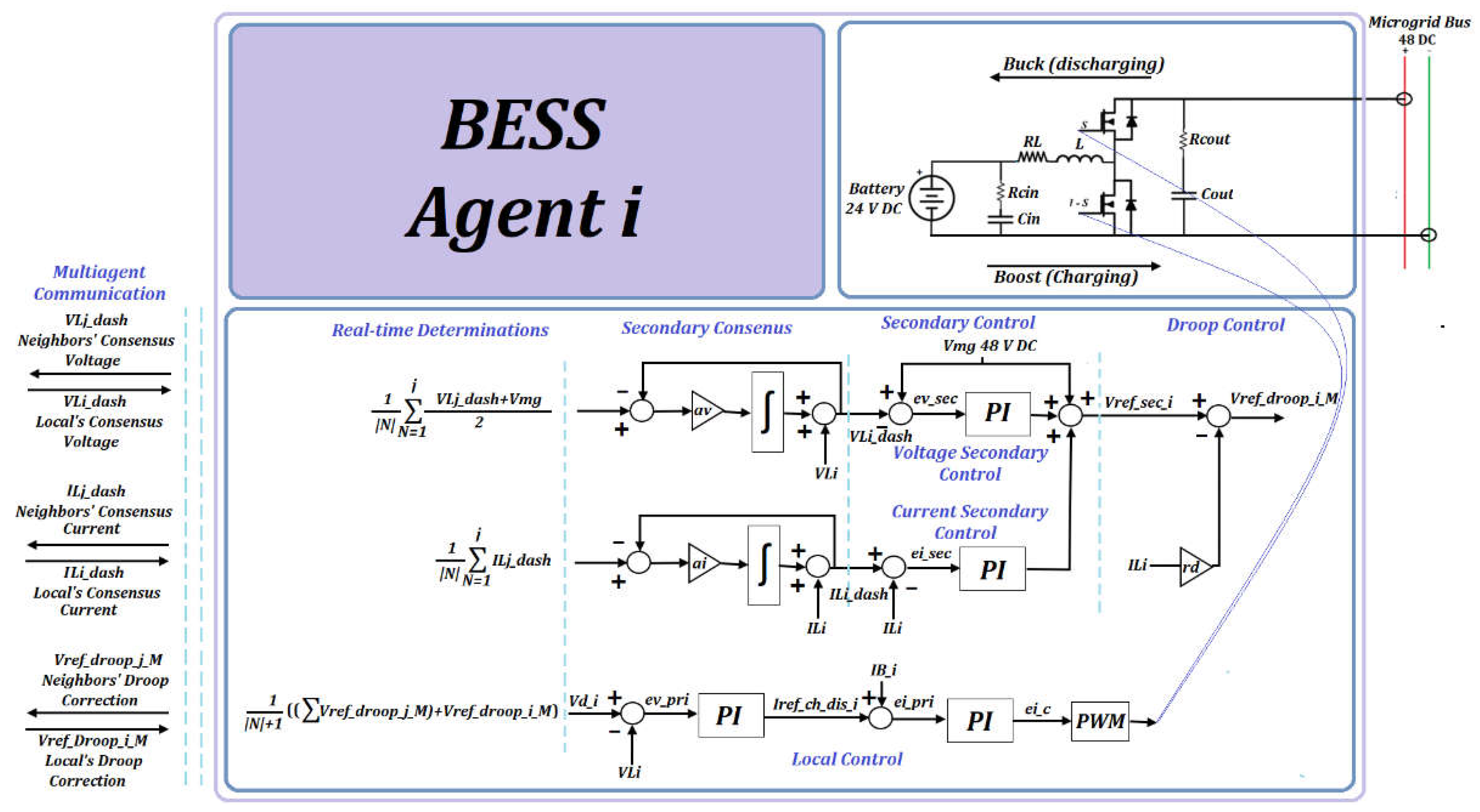 Energies 16 01608 g009 550