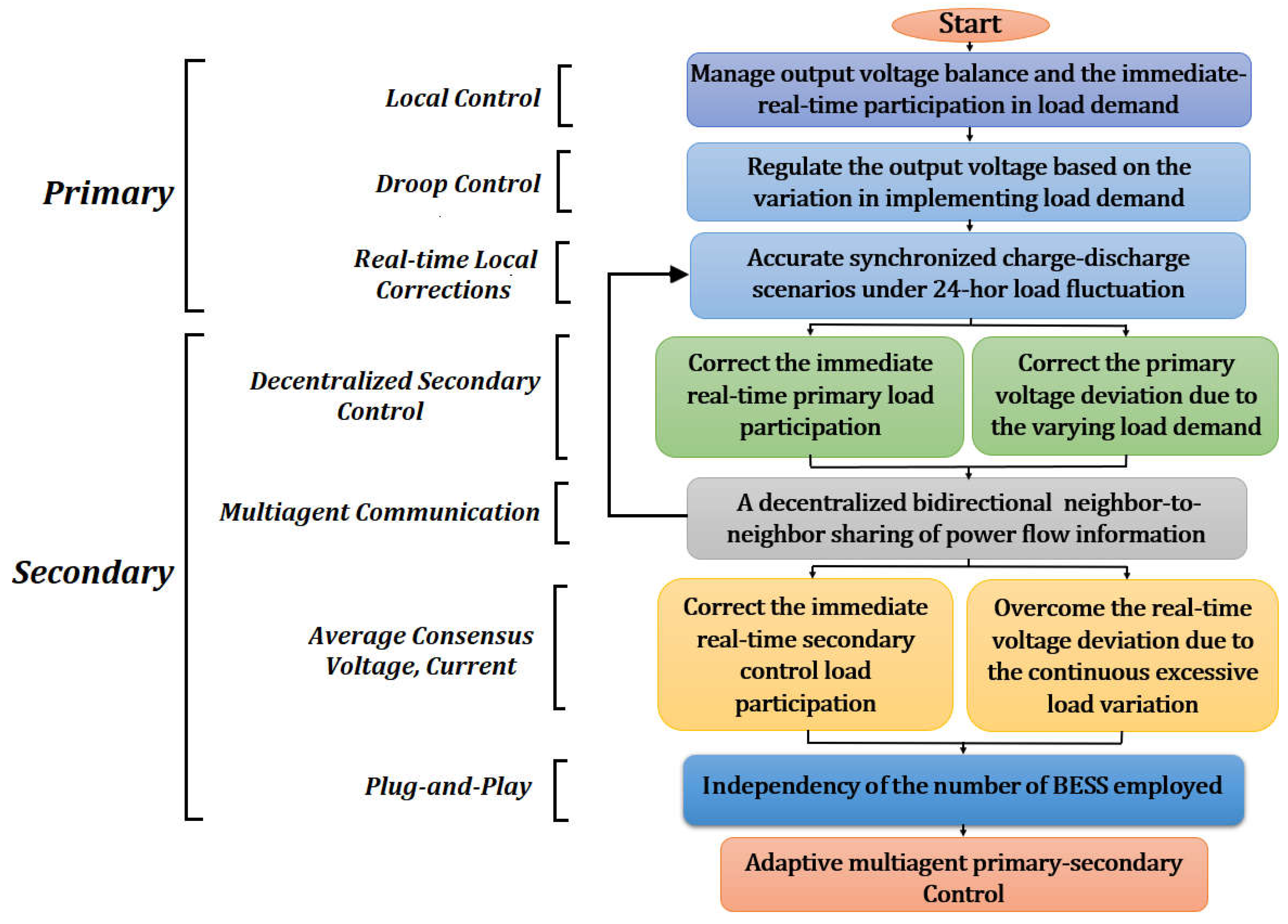 Energies 16 01608 g010 550