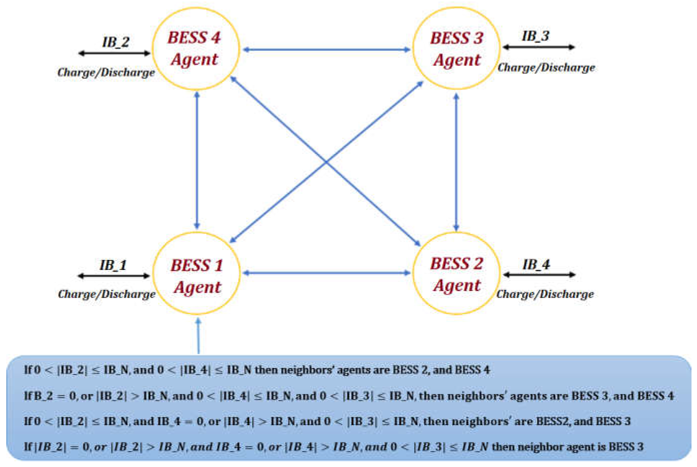 Energies 16 01608 g011 550