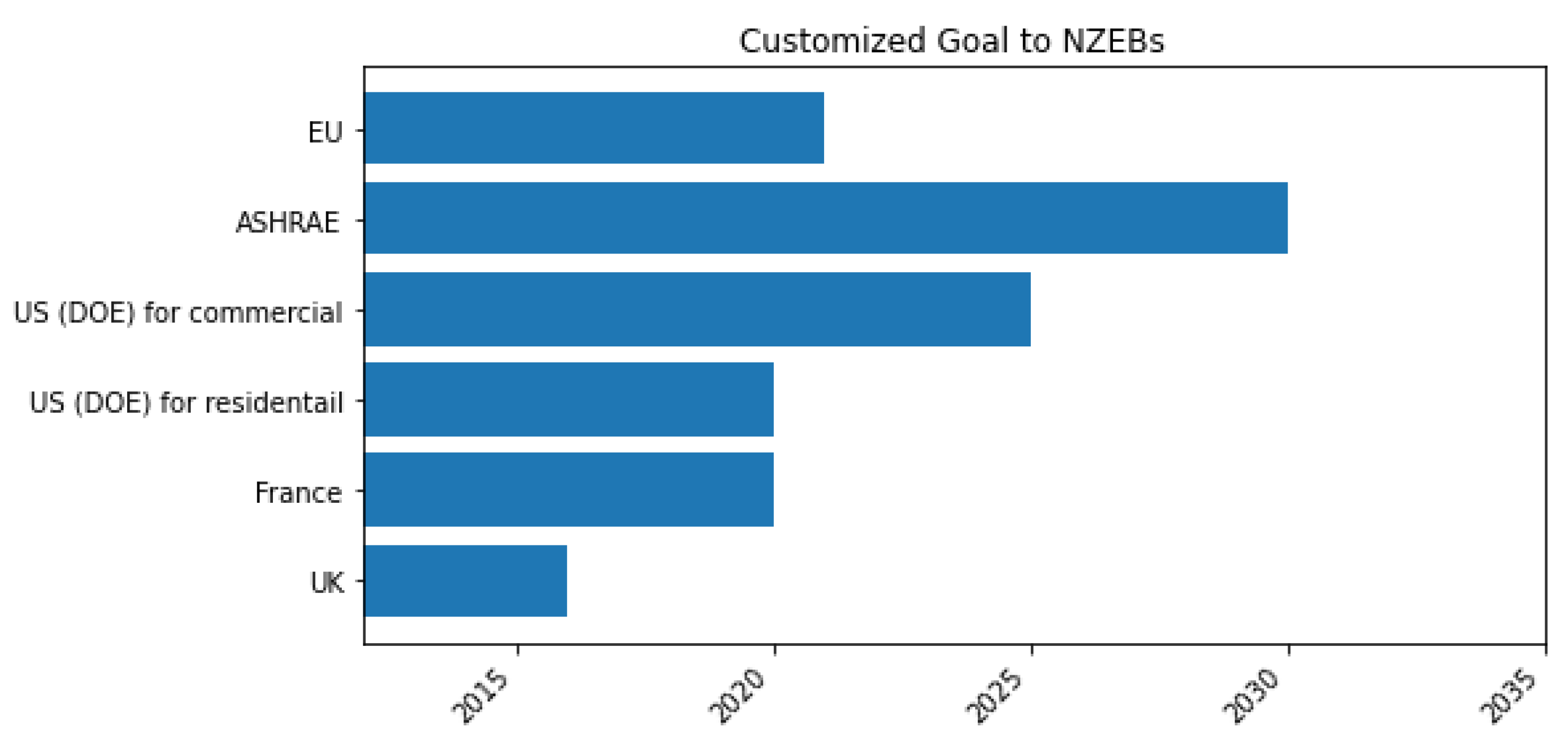 Energies 16 01609 g010 Energies 16 01609 g010