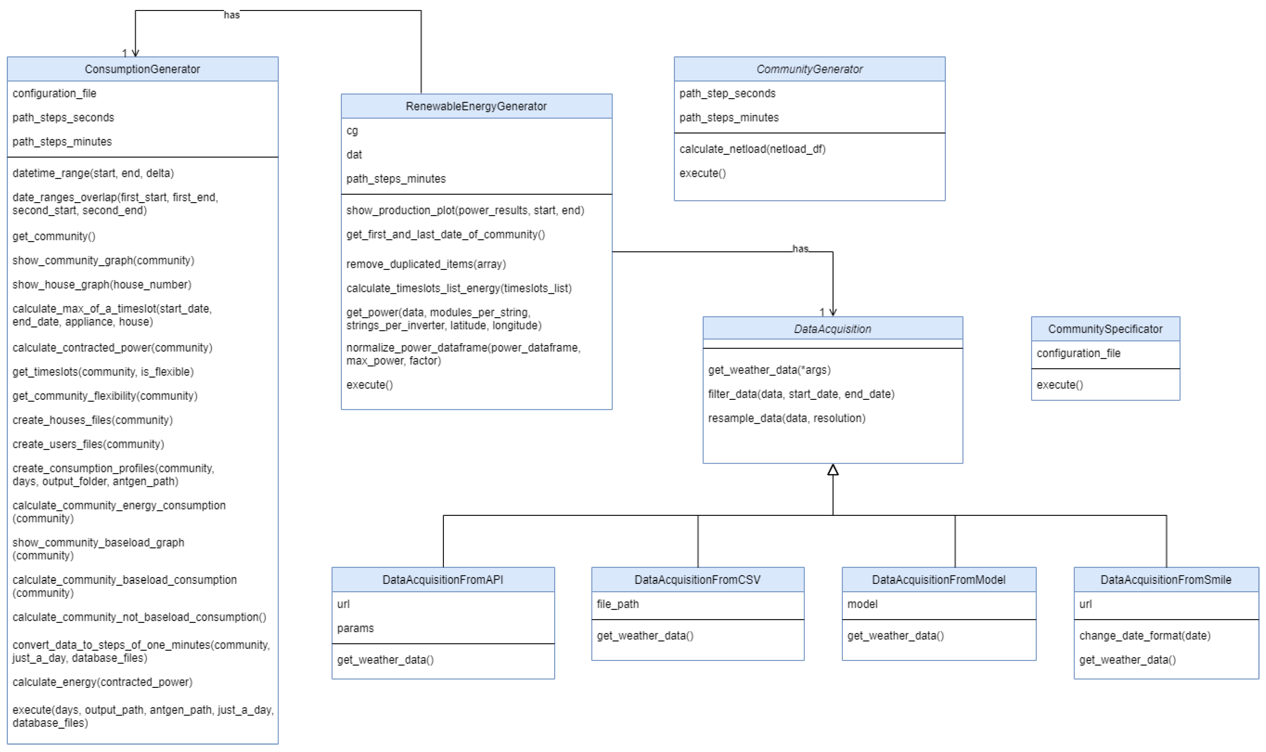 Energies 16 01611 g002 550
