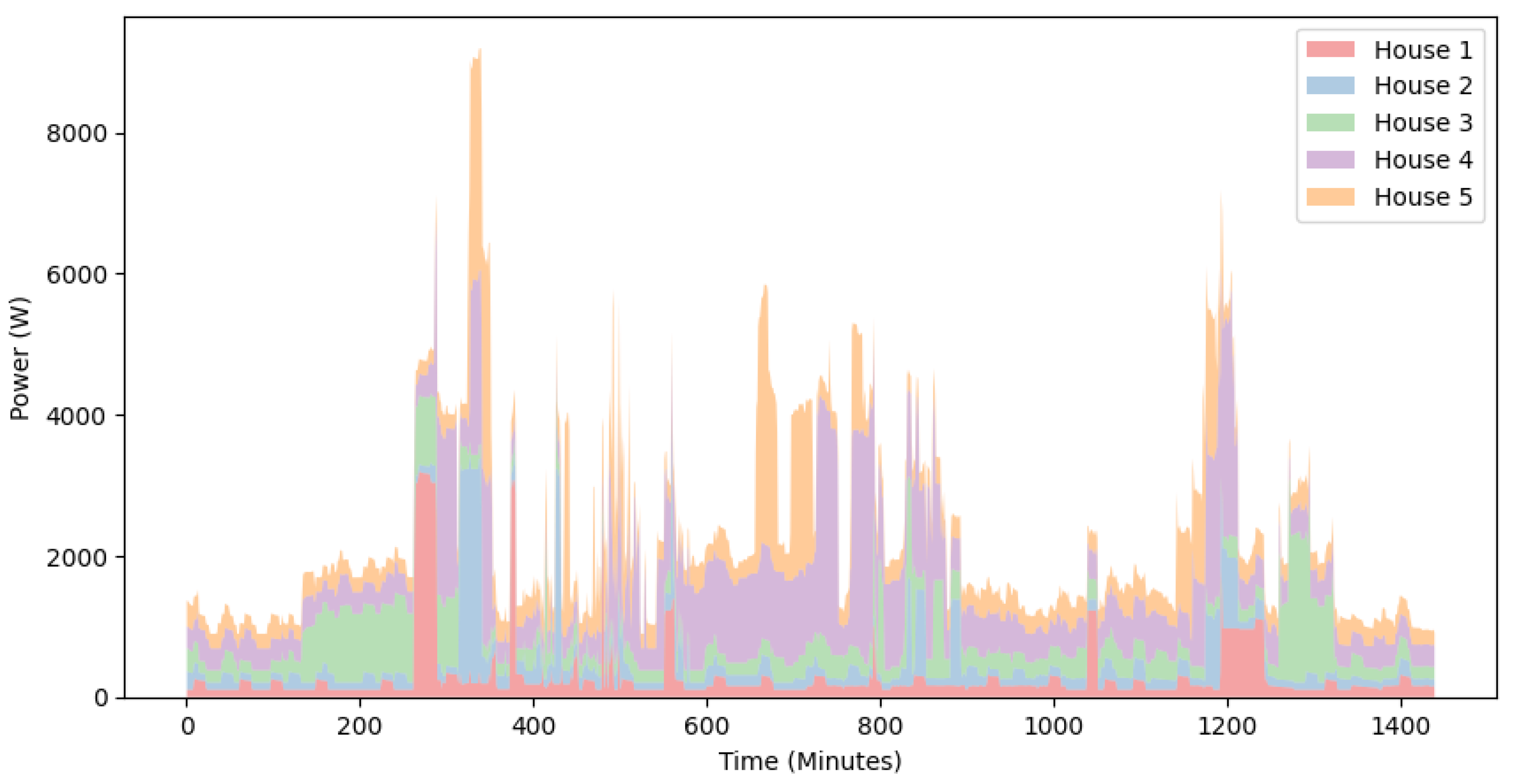 Energies 16 01611 g005 550