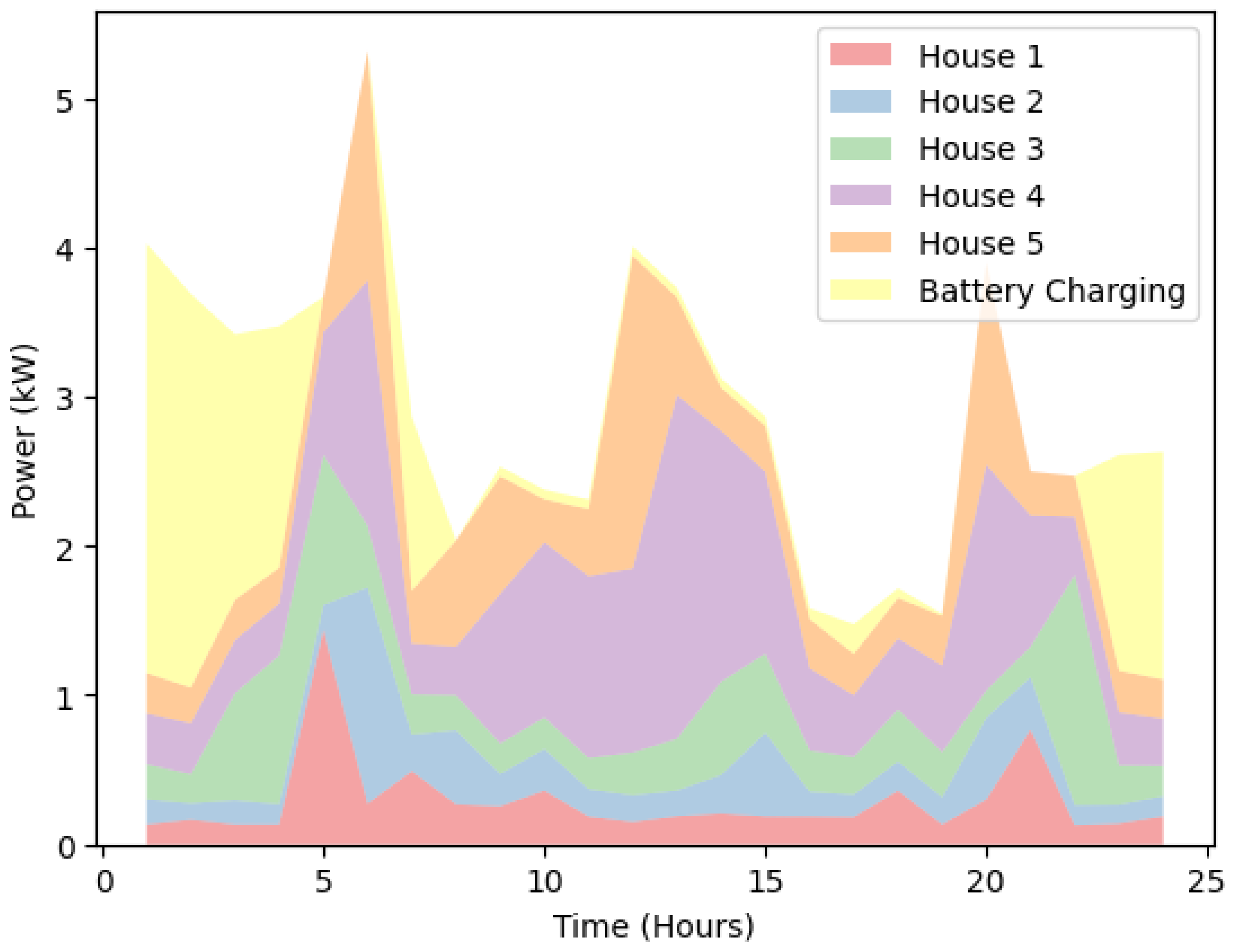 Energies 16 01611 g008 550