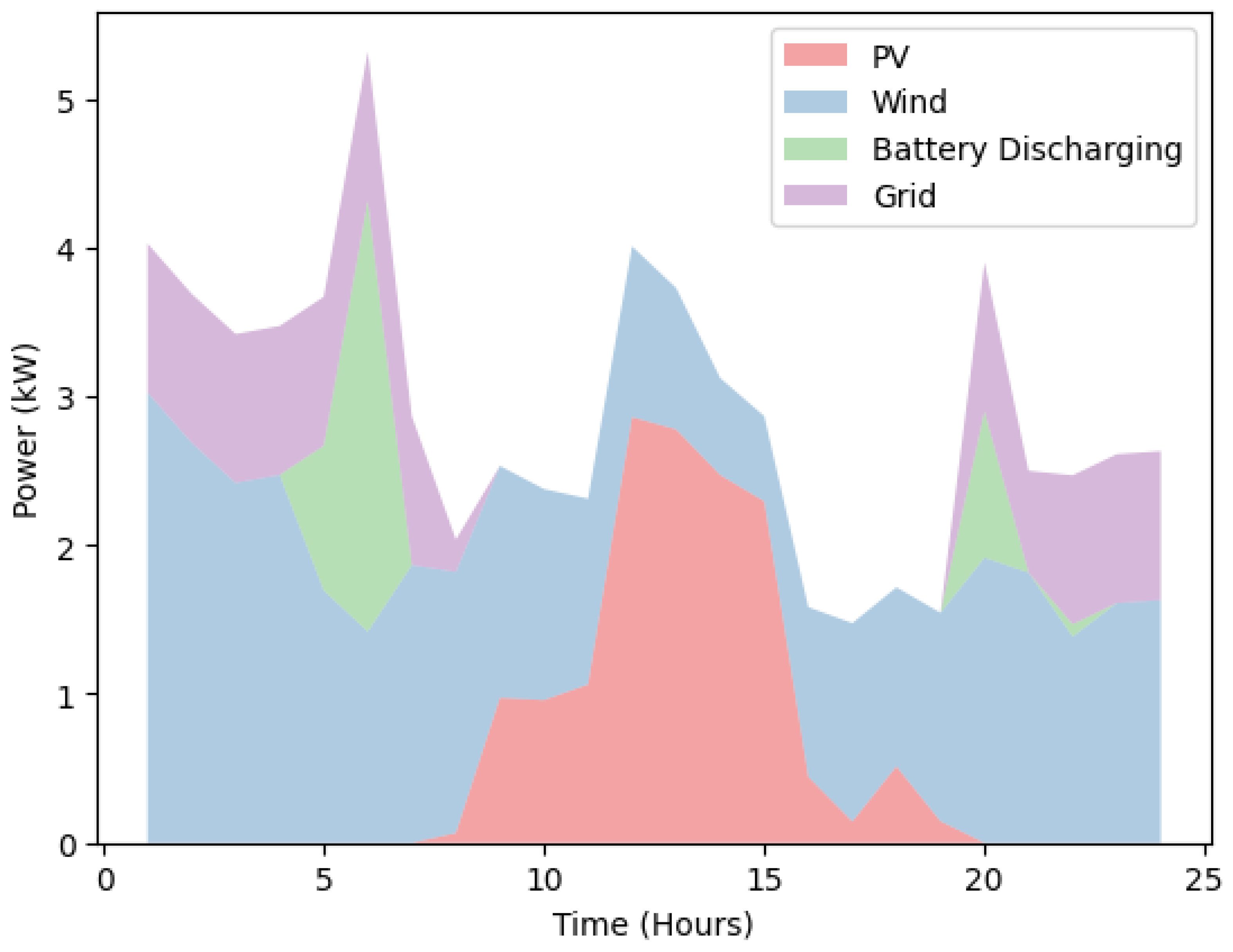 Energies 16 01611 g009 550