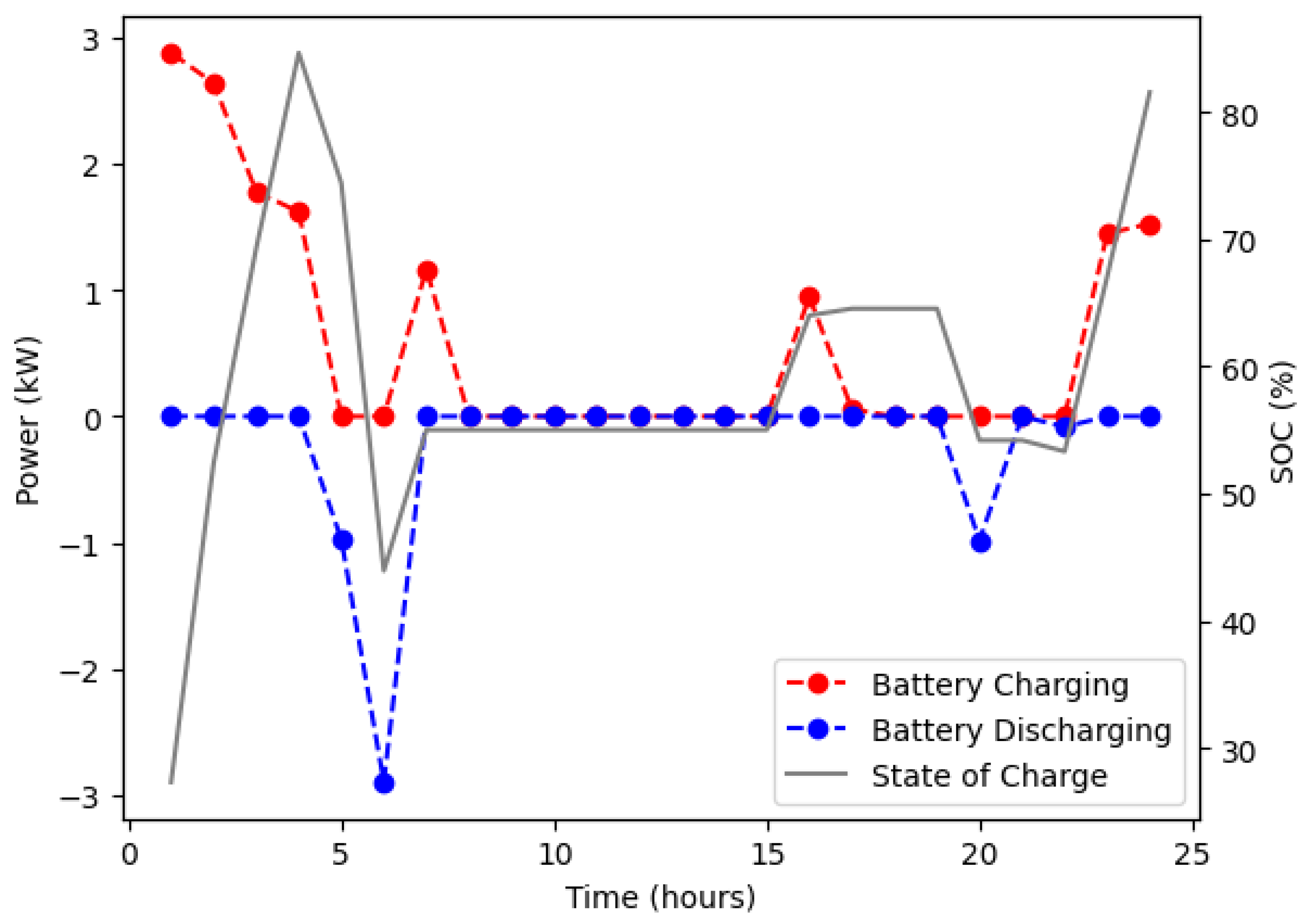 Energies 16 01611 g010 550