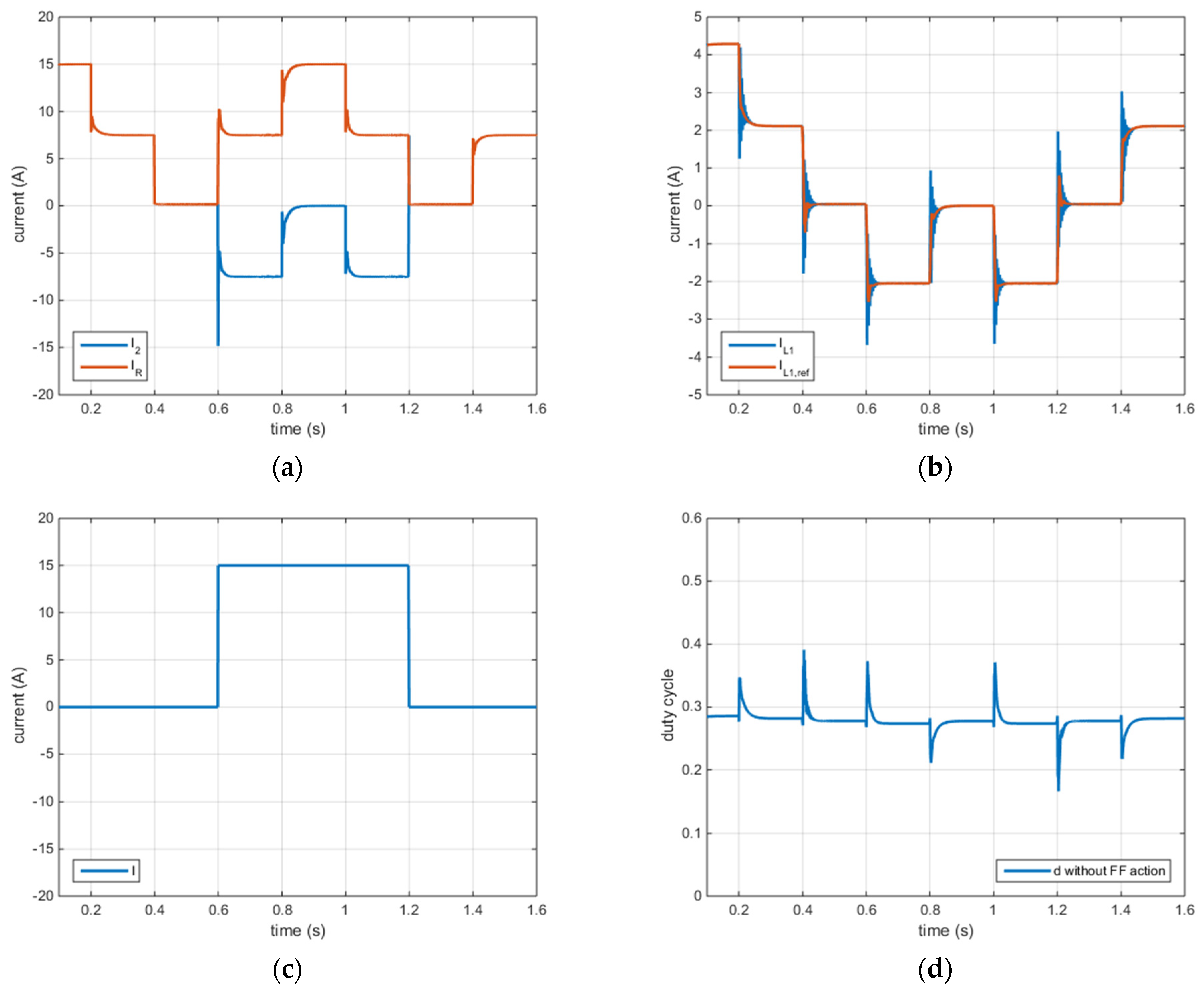 Energies 16 01612 g004 550