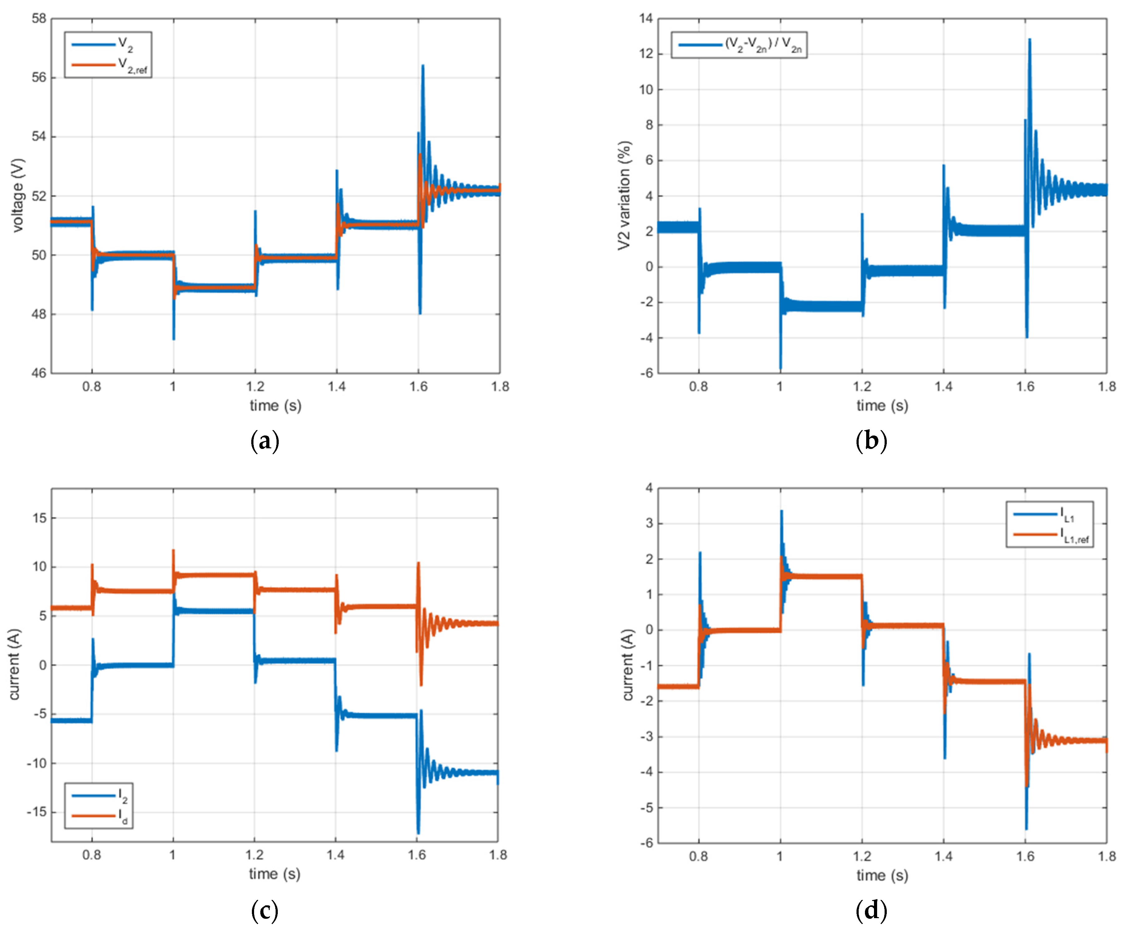 Energies 16 01612 g008a 550