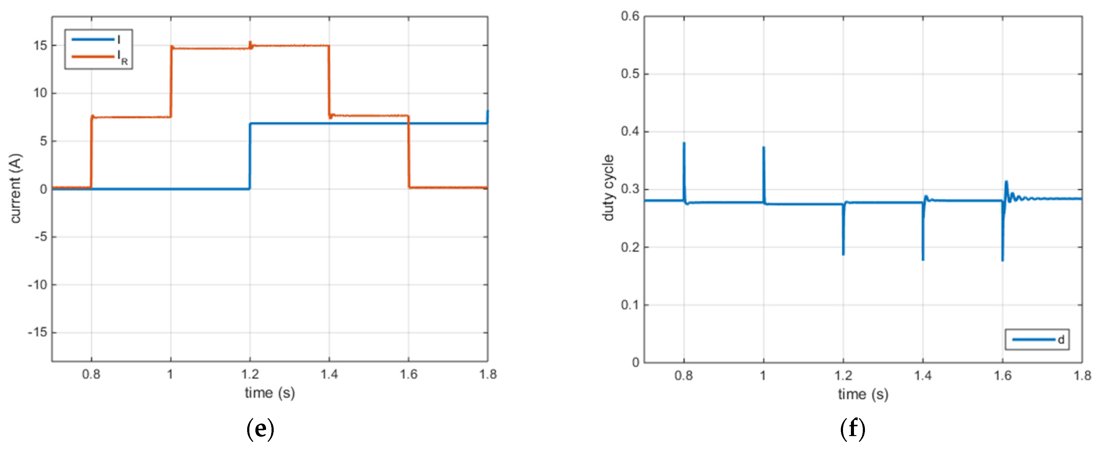 Energies 16 01612 g008b 550