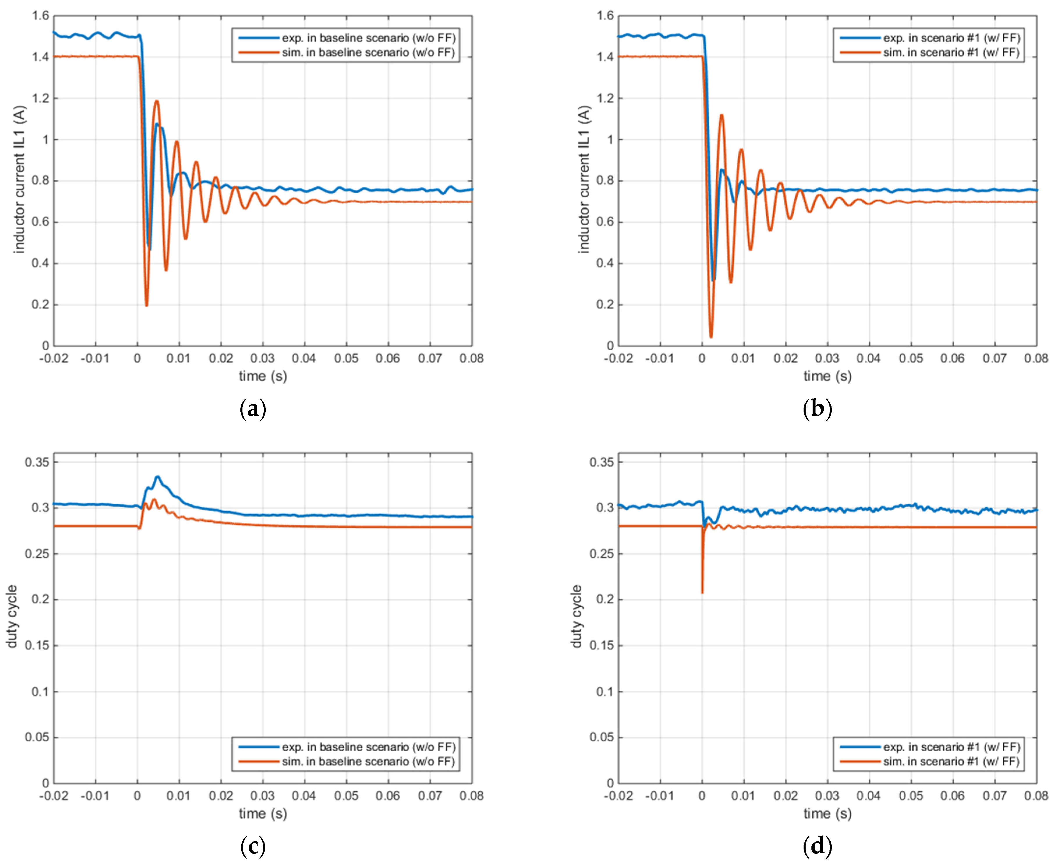 Energies 16 01612 g010a 550