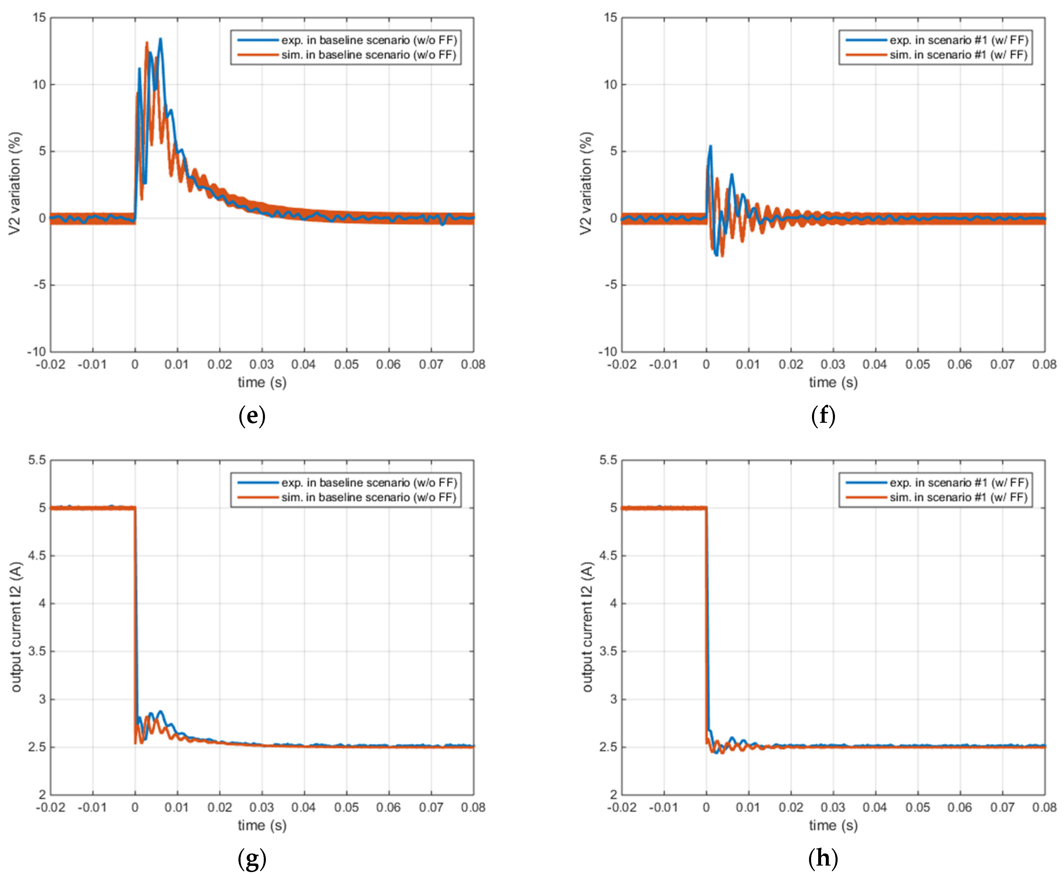 Energies 16 01612 g010b 550