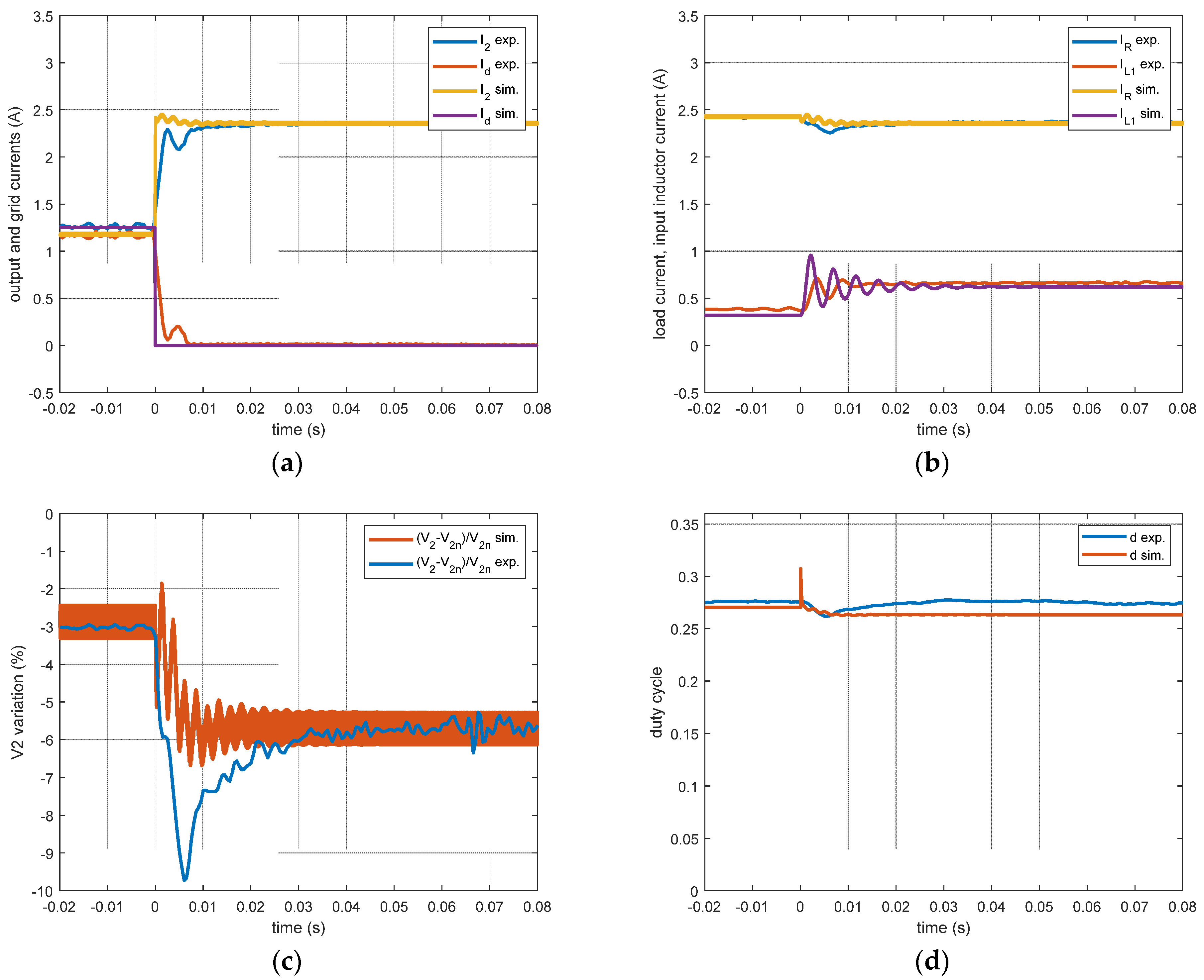 Energies 16 01612 g011 550