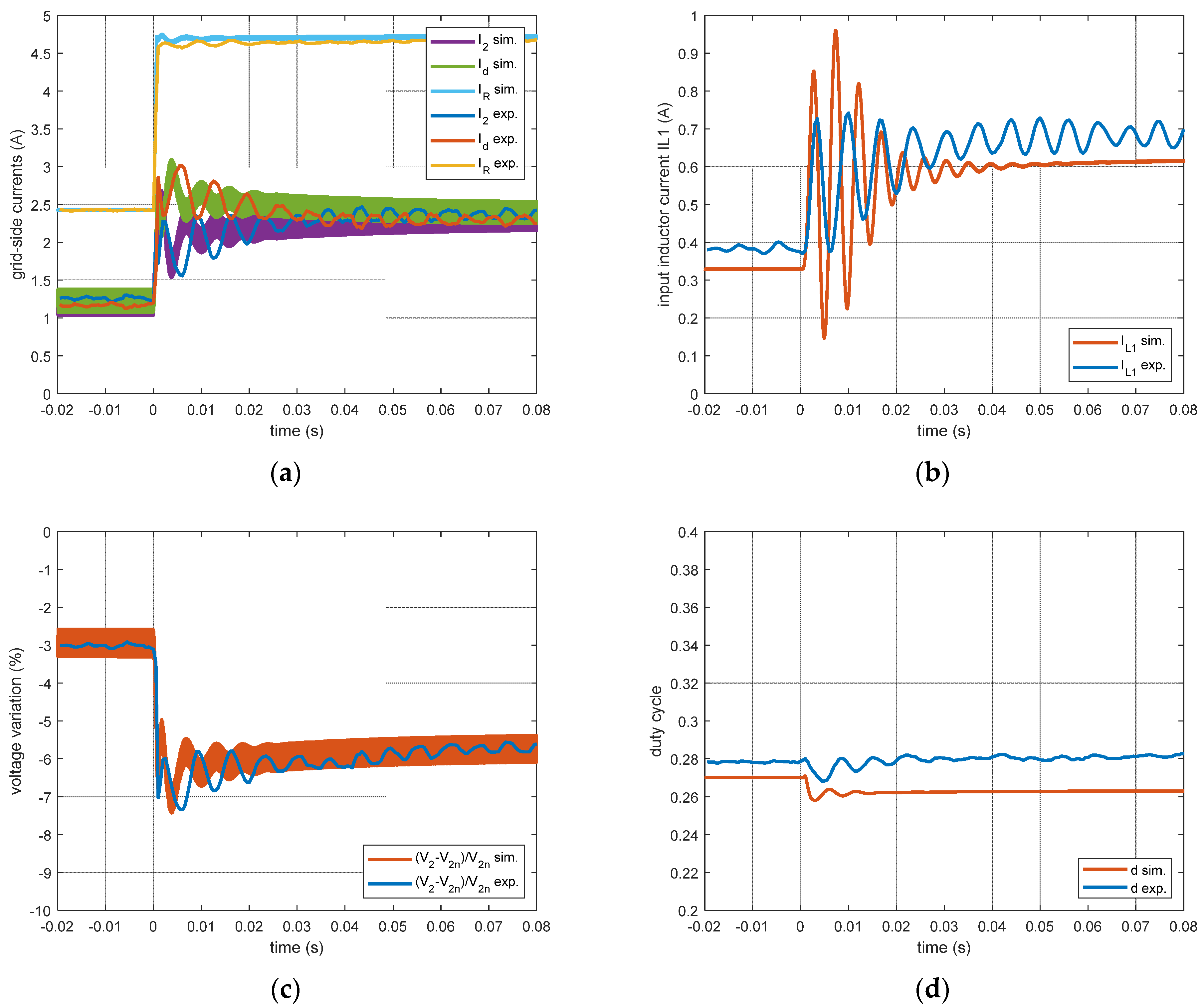 Energies 16 01612 g012 550