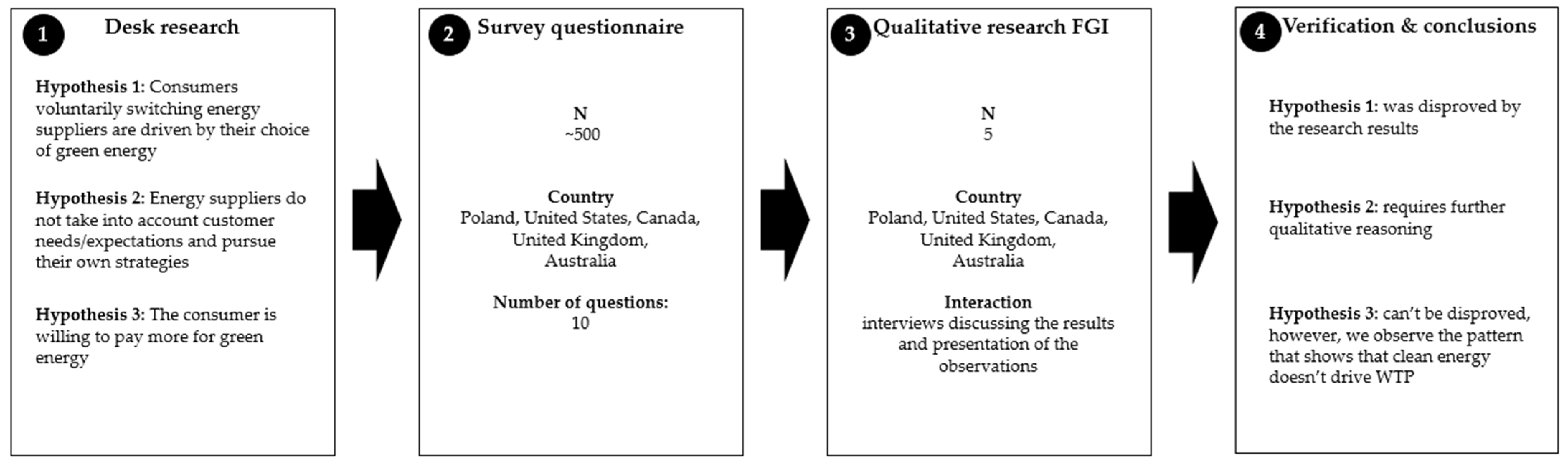 Energies 16 01613 g001 Energies 16 01613 g001