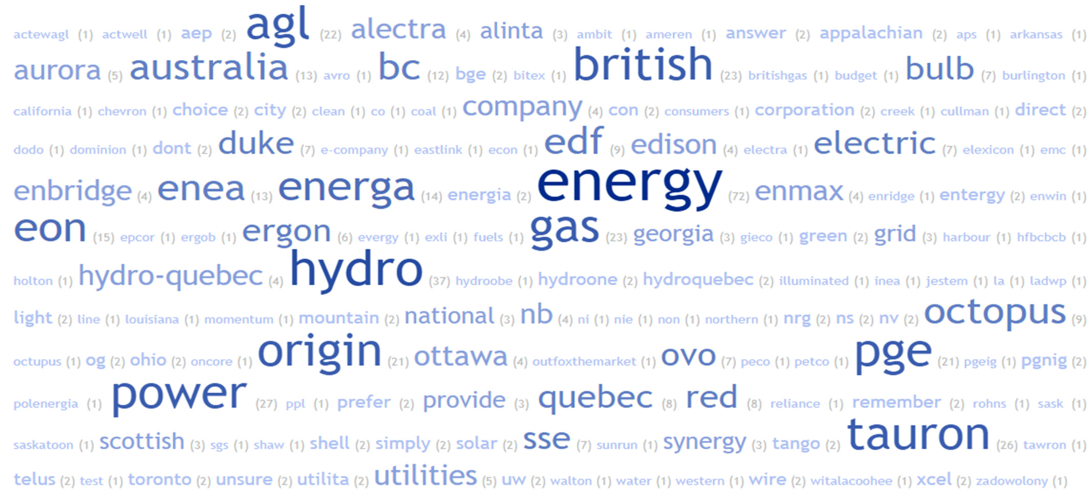 Energies 16 01613 g002 Energies 16 01613 g002