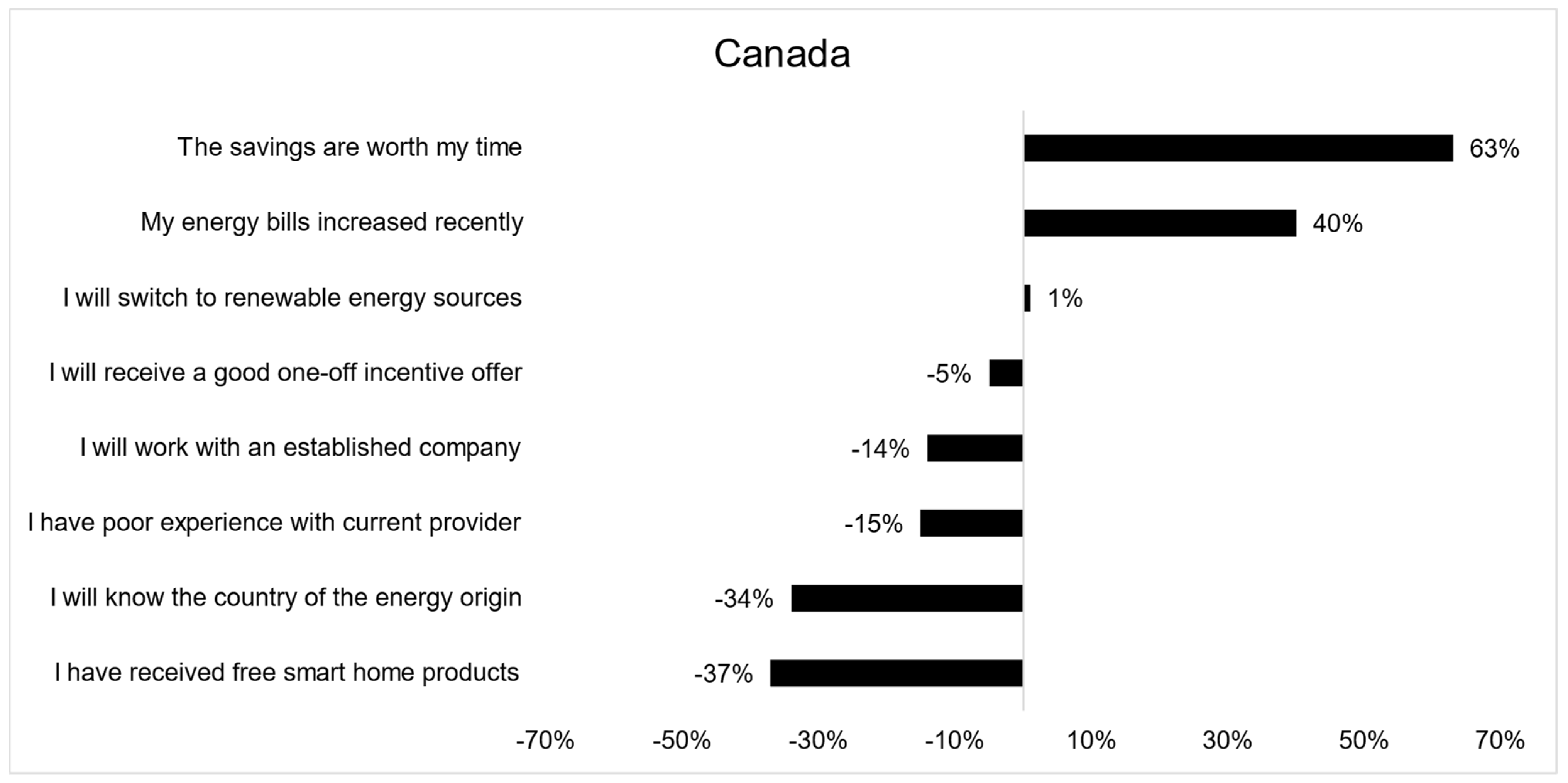 Energies 16 01613 g005 Energies 16 01613 g005