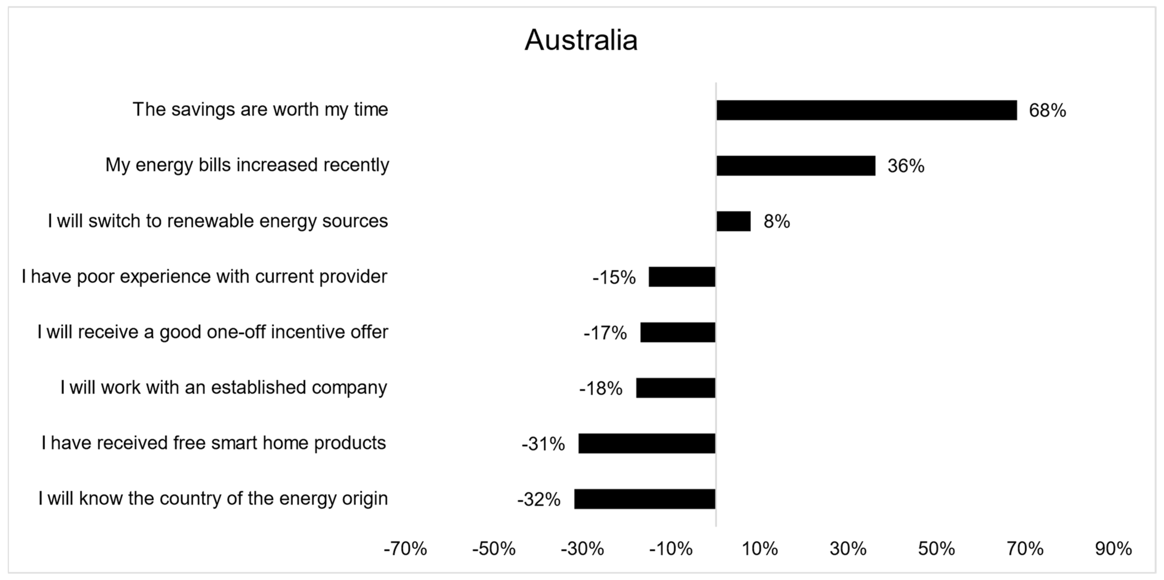 Energies 16 01613 g006 Energies 16 01613 g006