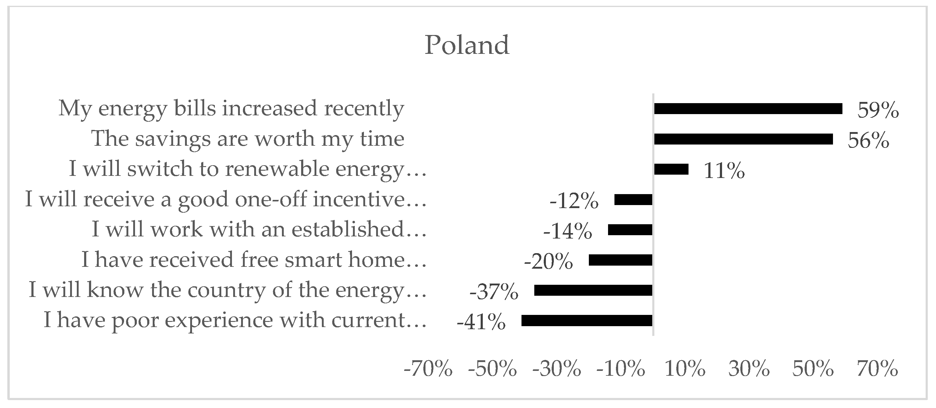Energies 16 01613 g007 Energies 16 01613 g007
