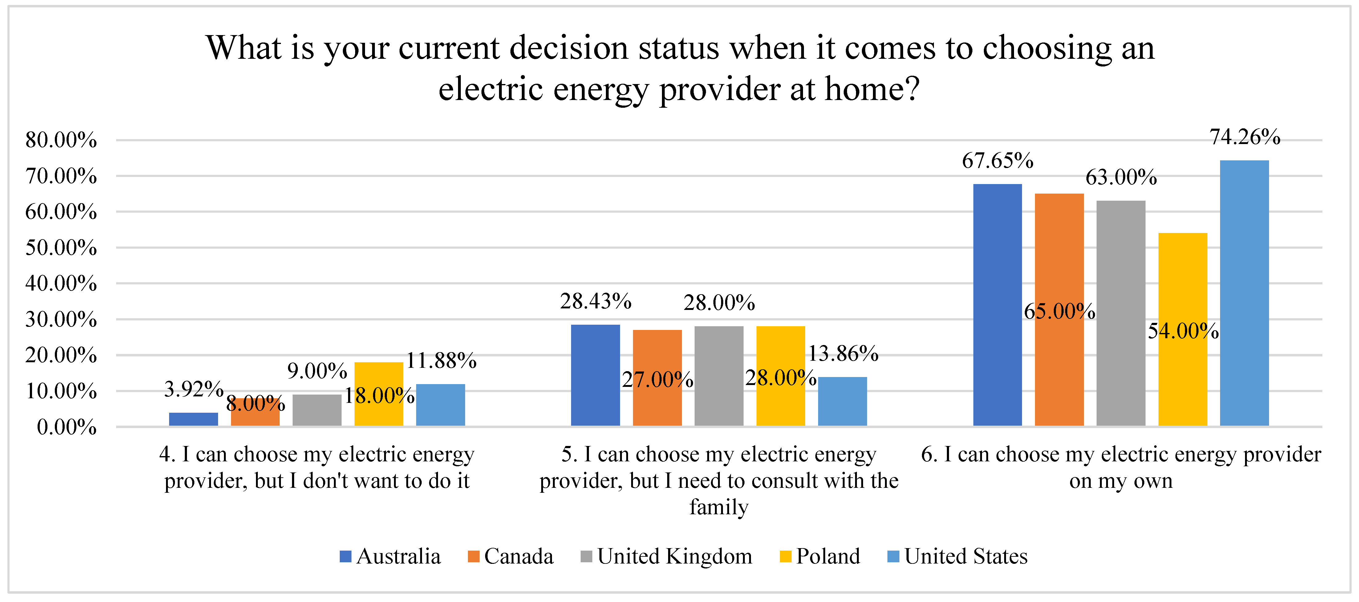 Energies 16 01613 g008 Energies 16 01613 g008