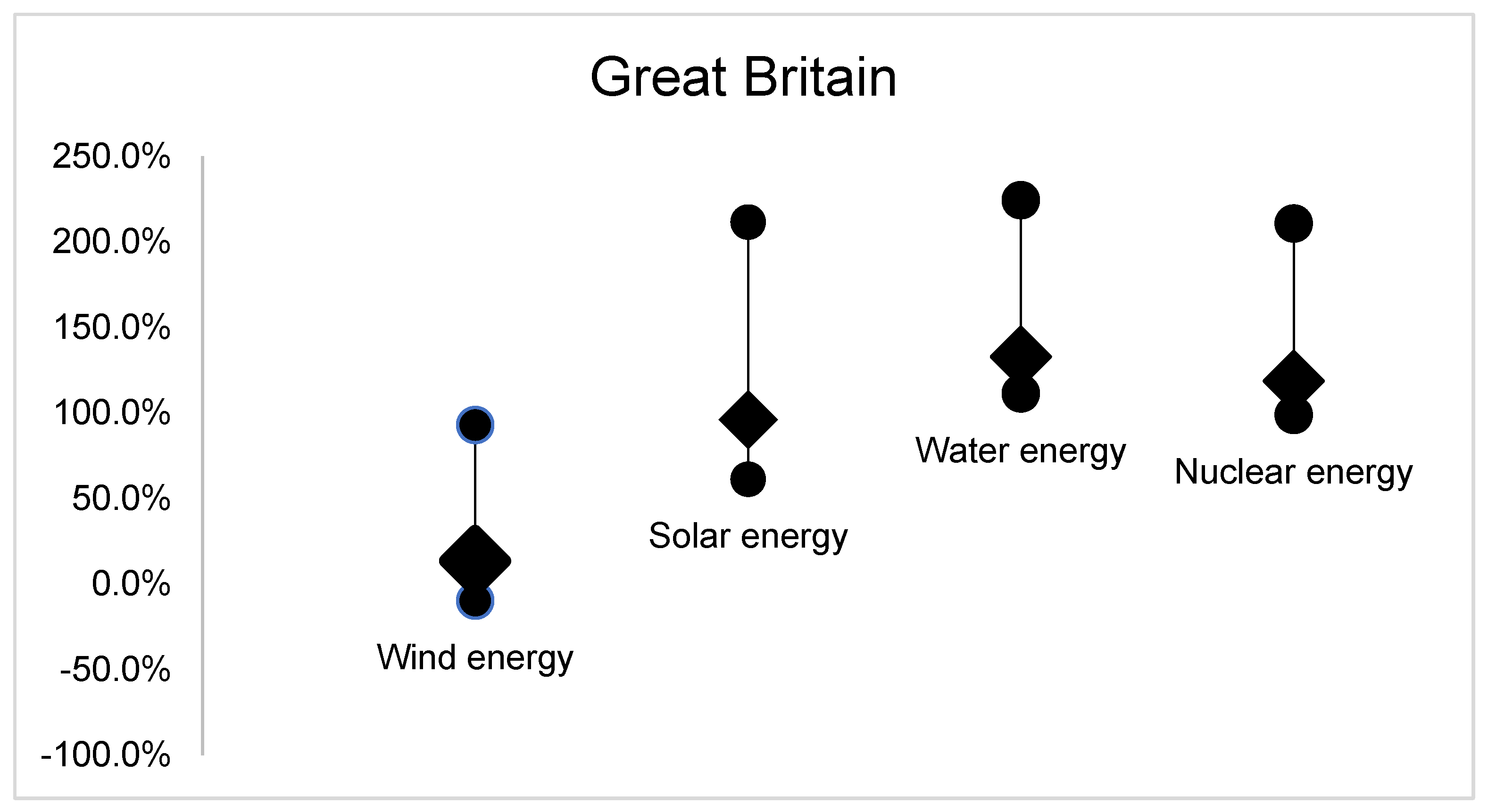 Energies 16 01613 g009 Energies 16 01613 g009
