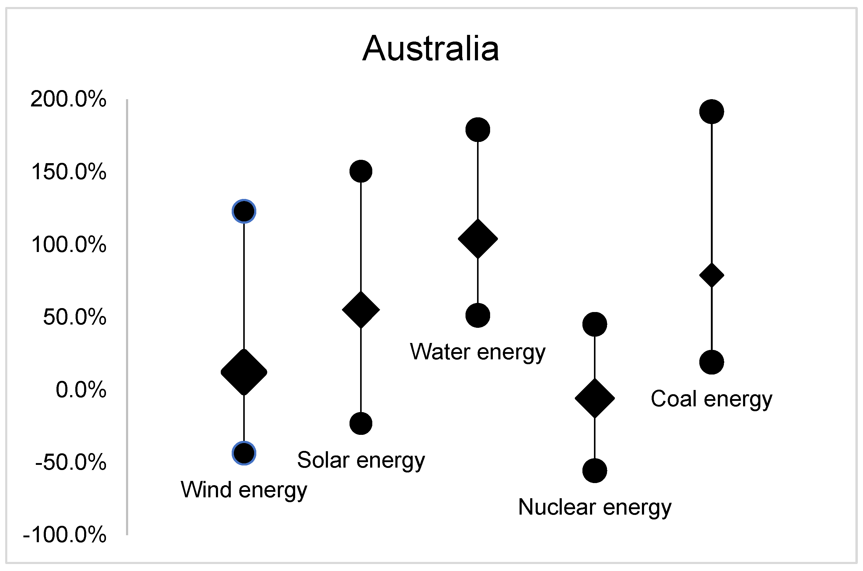 Energies 16 01613 g011 Energies 16 01613 g011