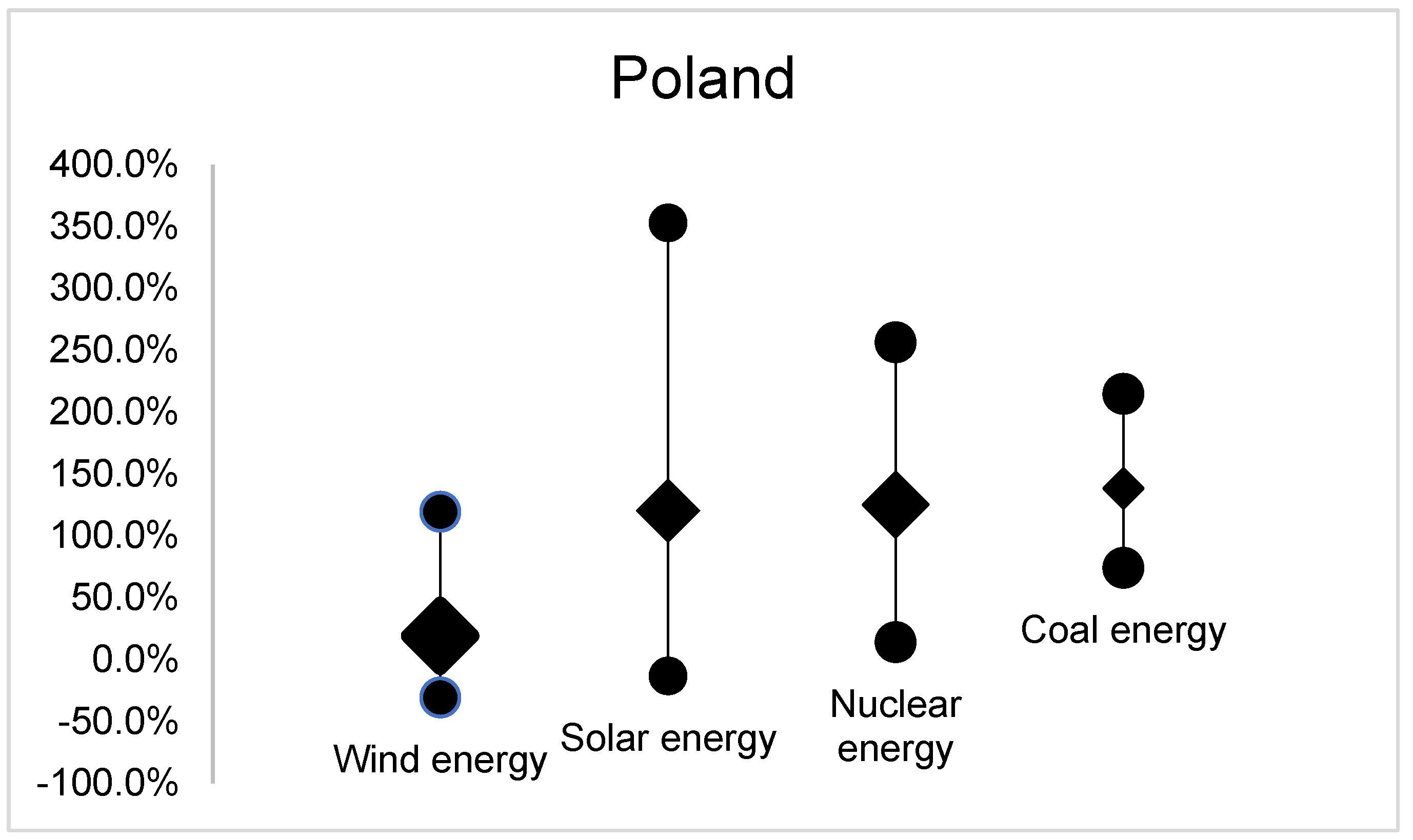 Energies 16 01613 g013 Energies 16 01613 g013