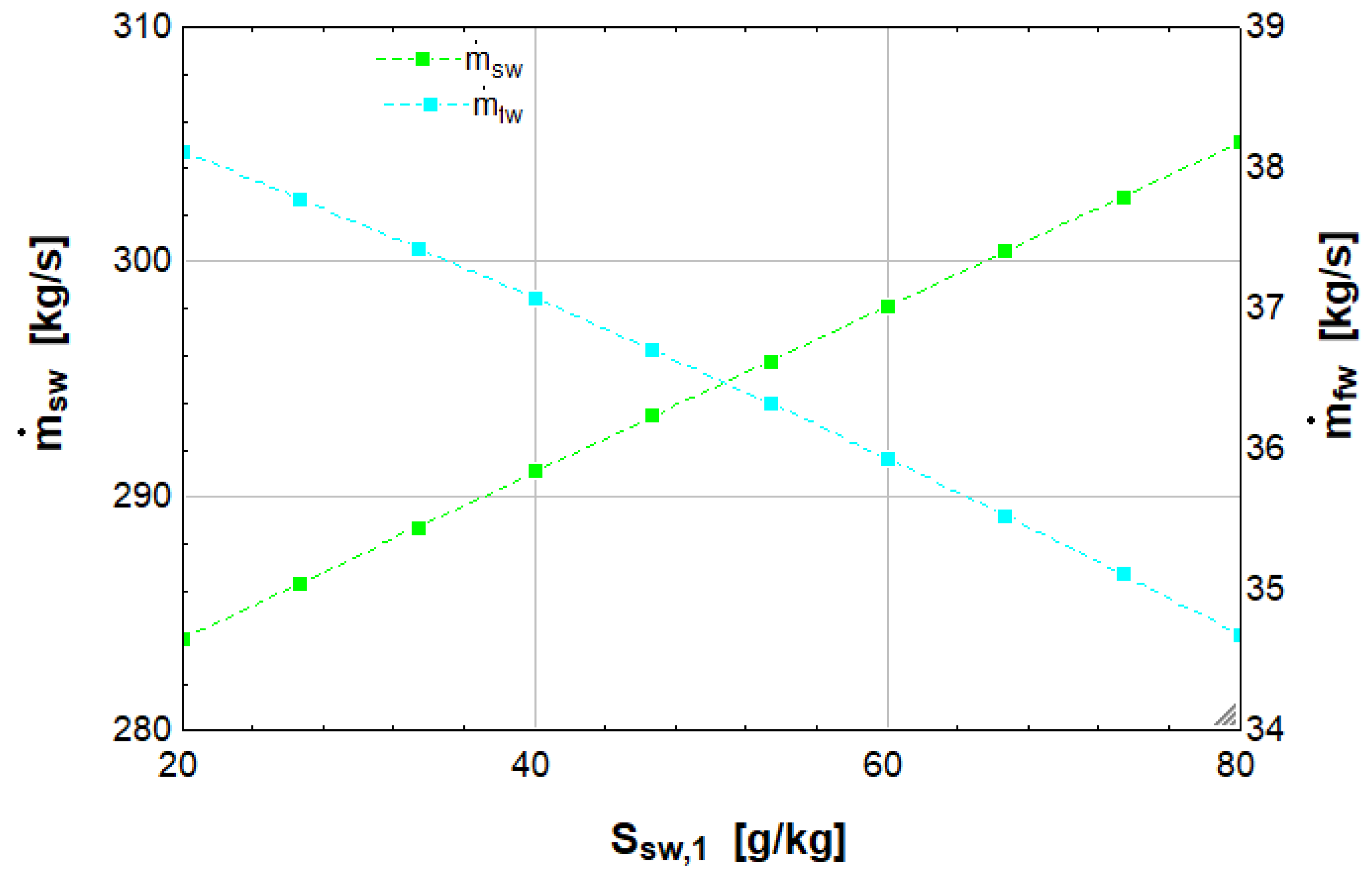 Energies 16 01616 g008