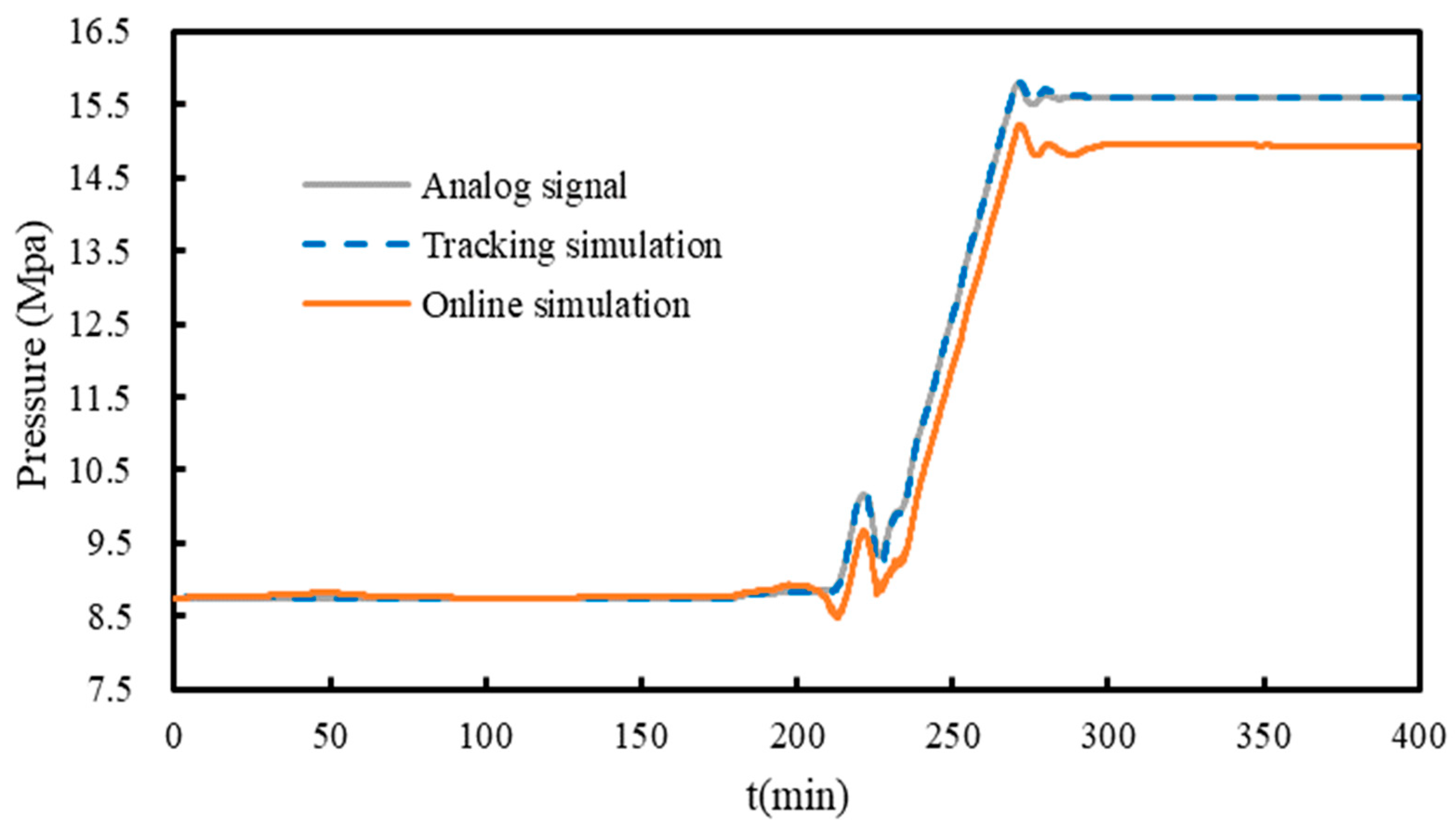 Energies 16 01617 g006 550