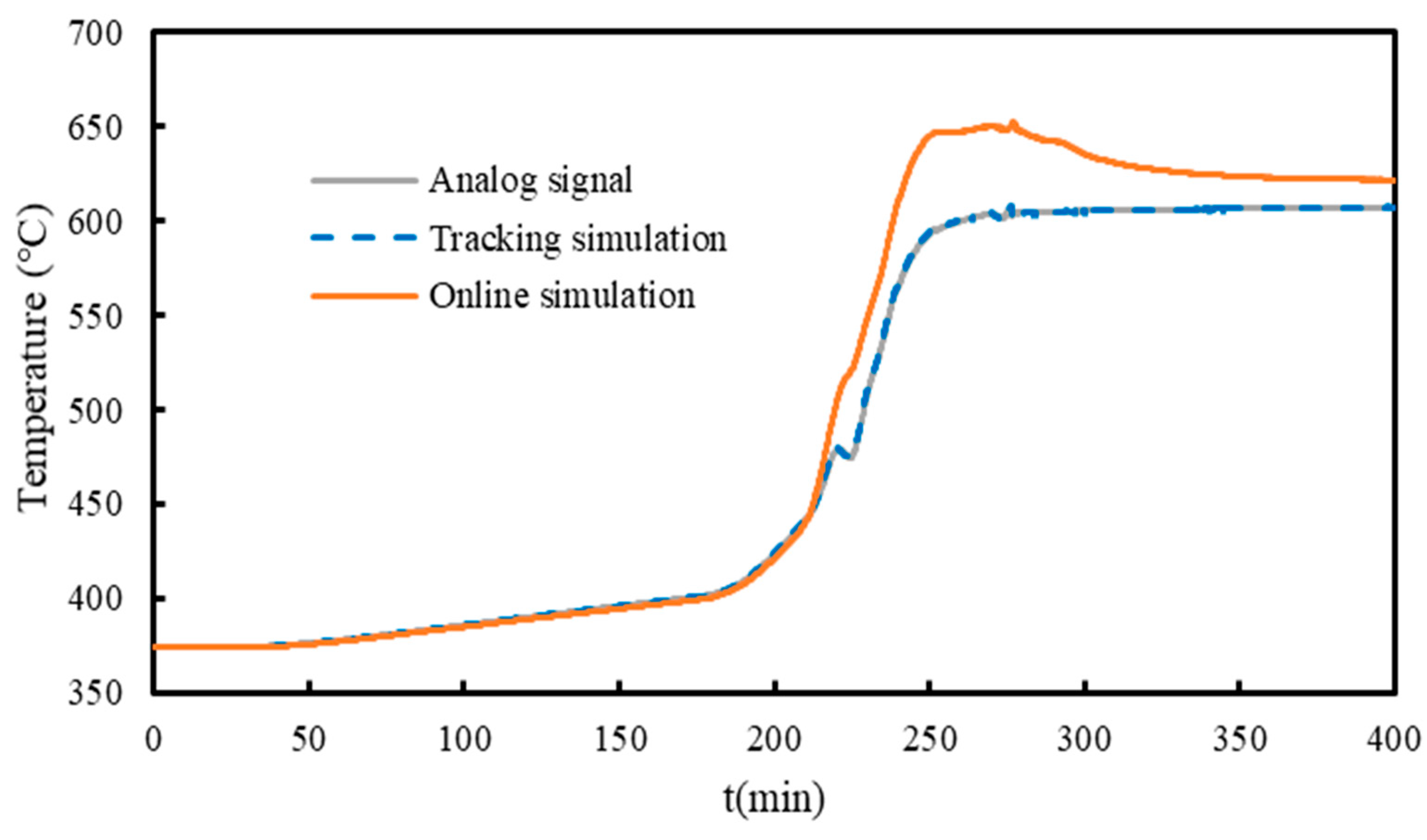 Energies 16 01617 g007 550