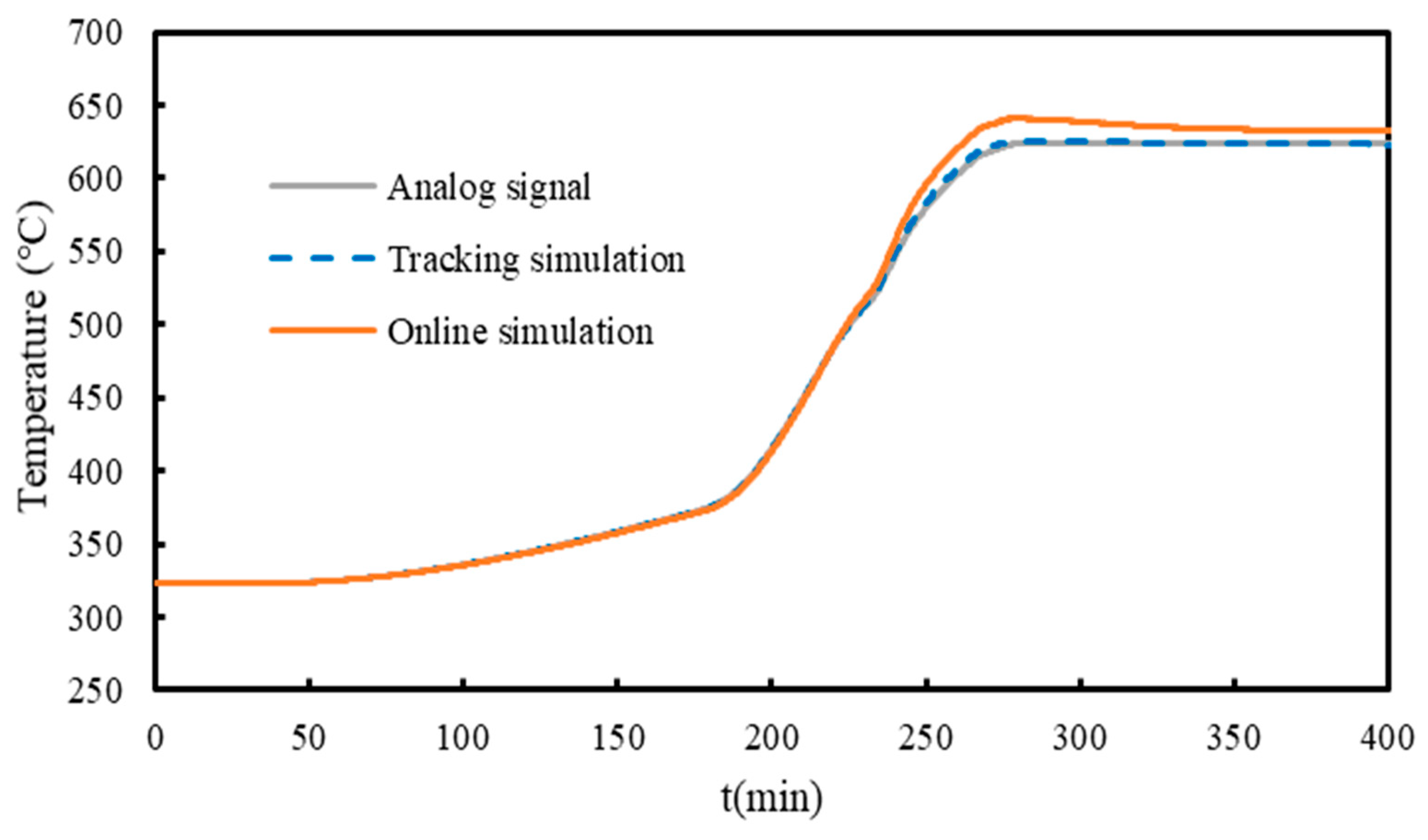 Energies 16 01617 g008 550