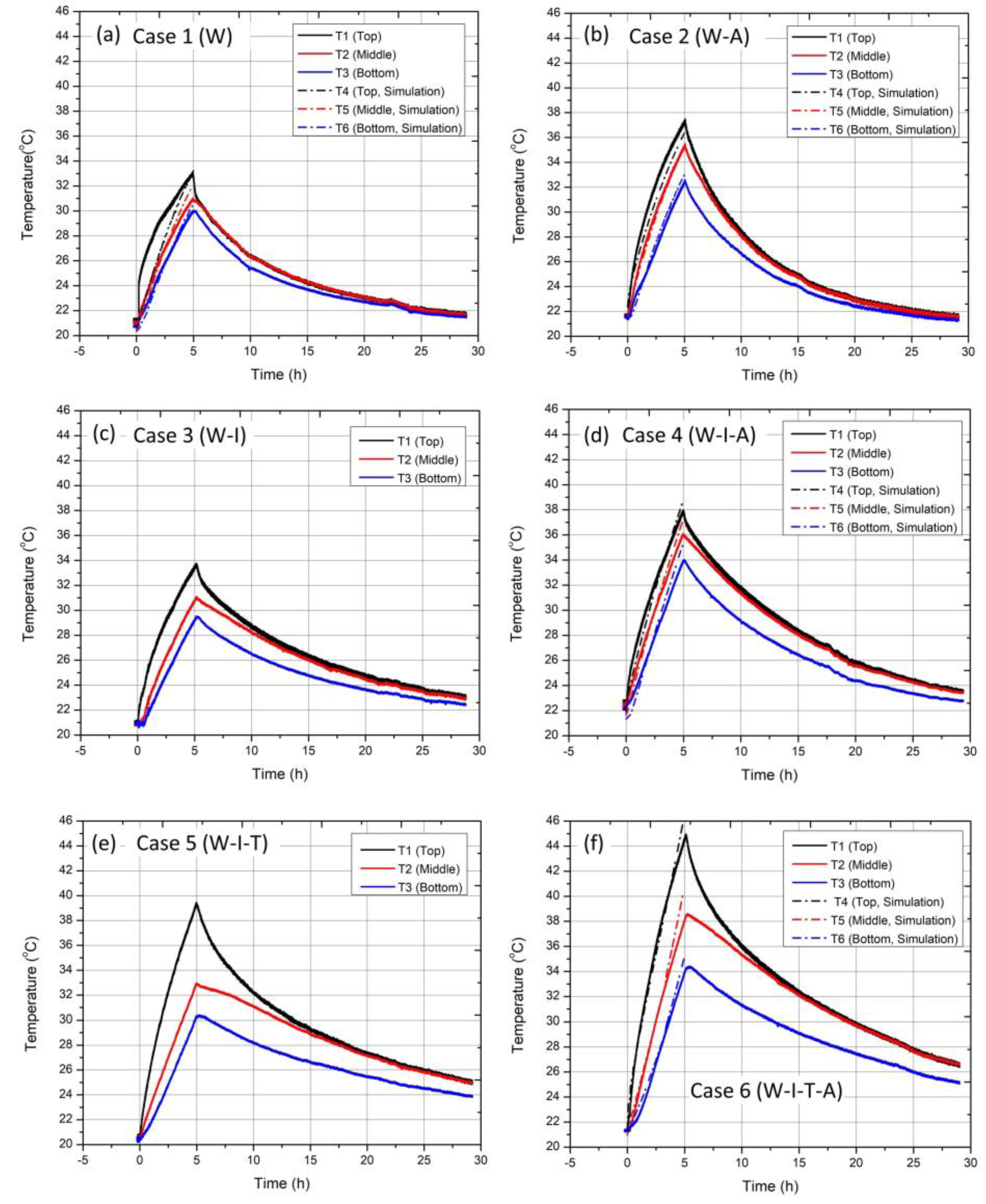 Energies 16 01618 g003 Energies 16 01618 g003