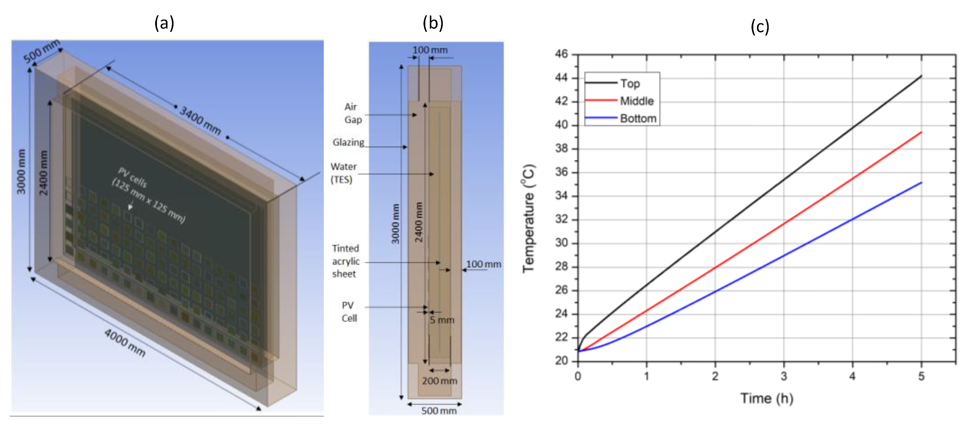 Energies 16 01618 g006 Energies 16 01618 g006