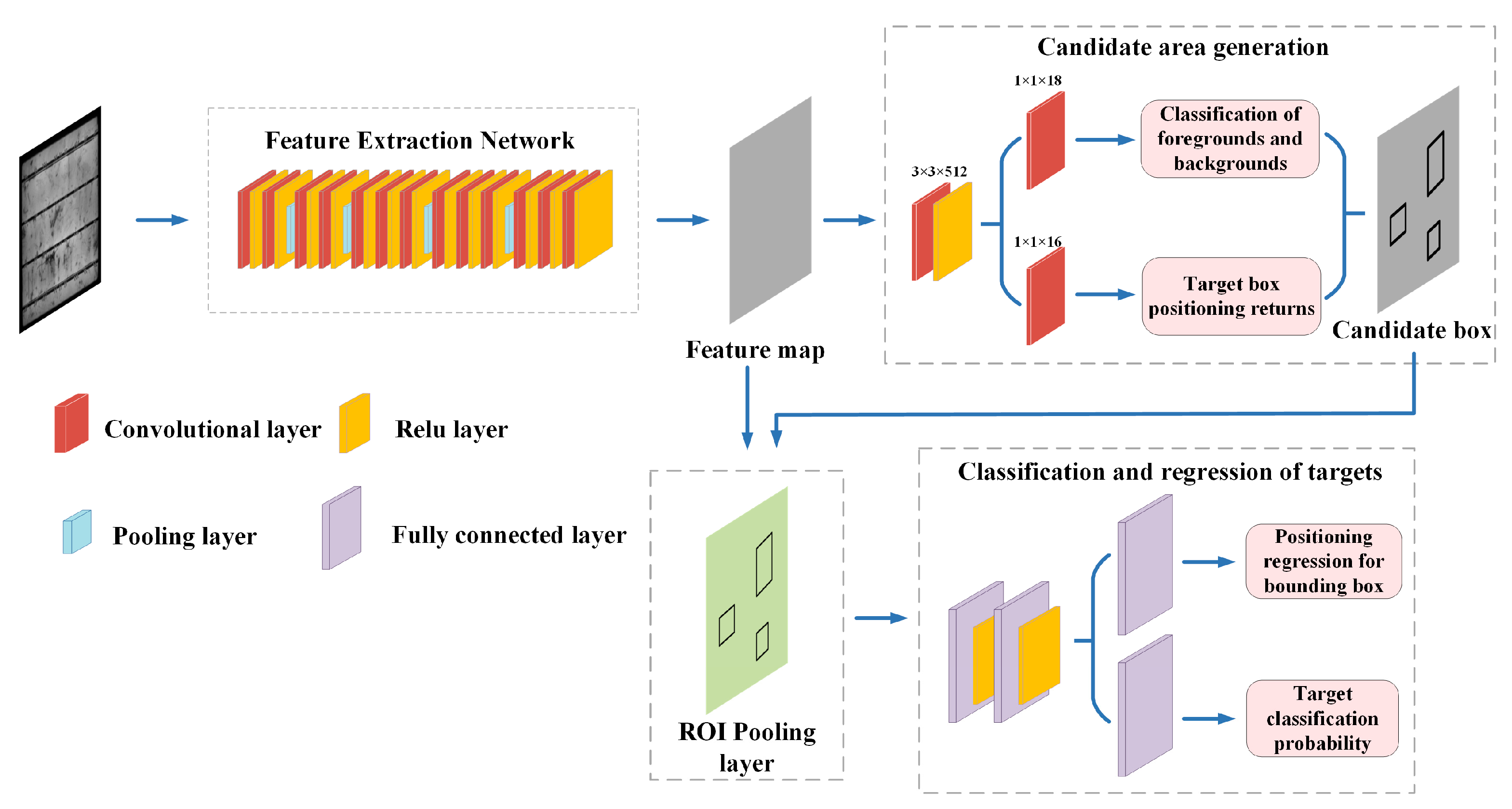Energies 16 01619 g002 550