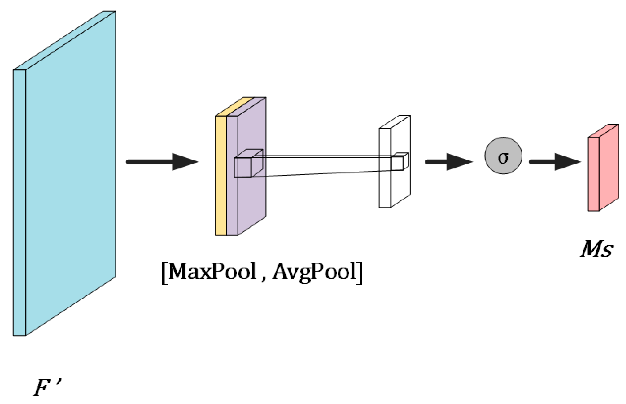 Energies 16 01619 g006 550