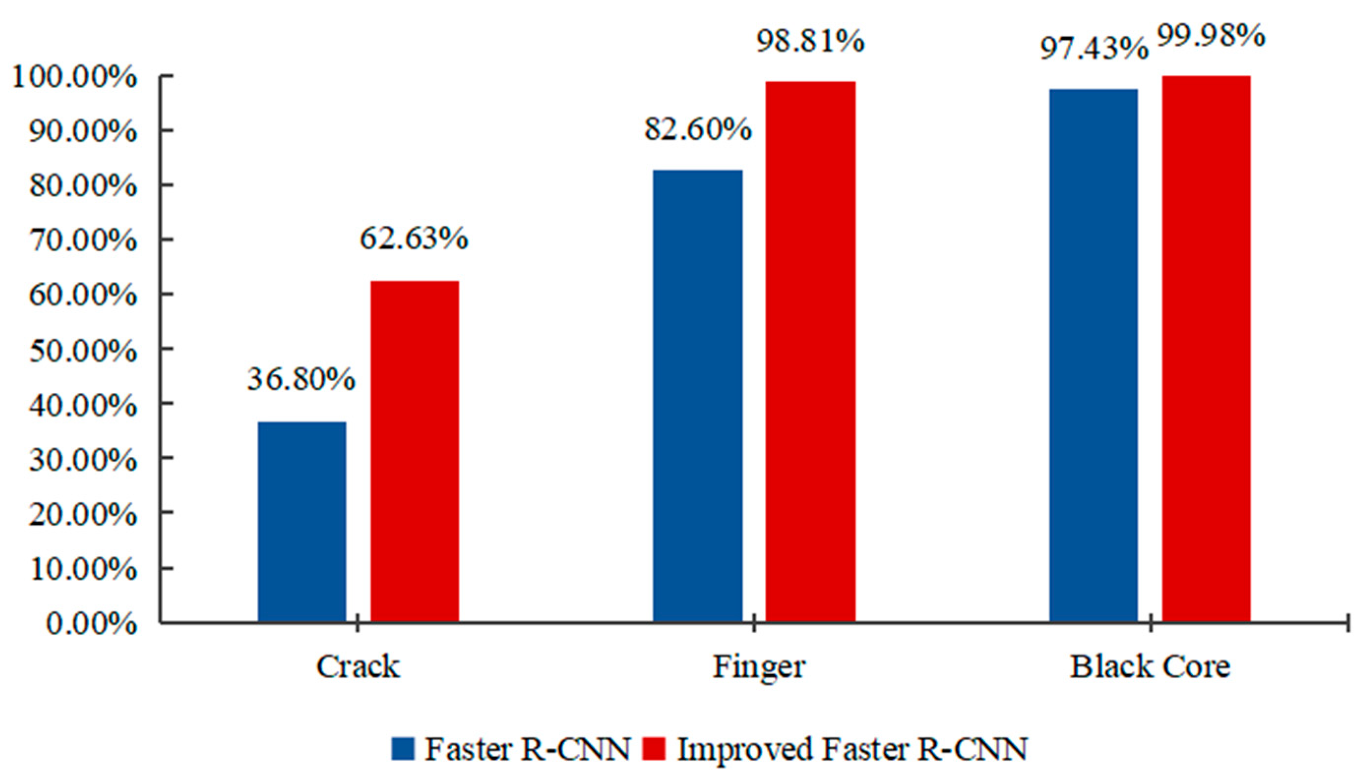 Energies 16 01619 g010 550