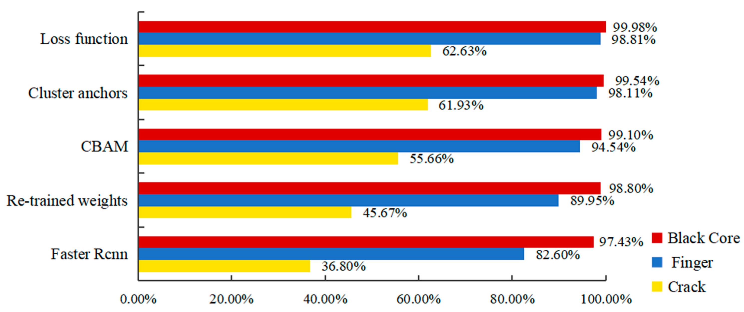 Energies 16 01619 g011 550