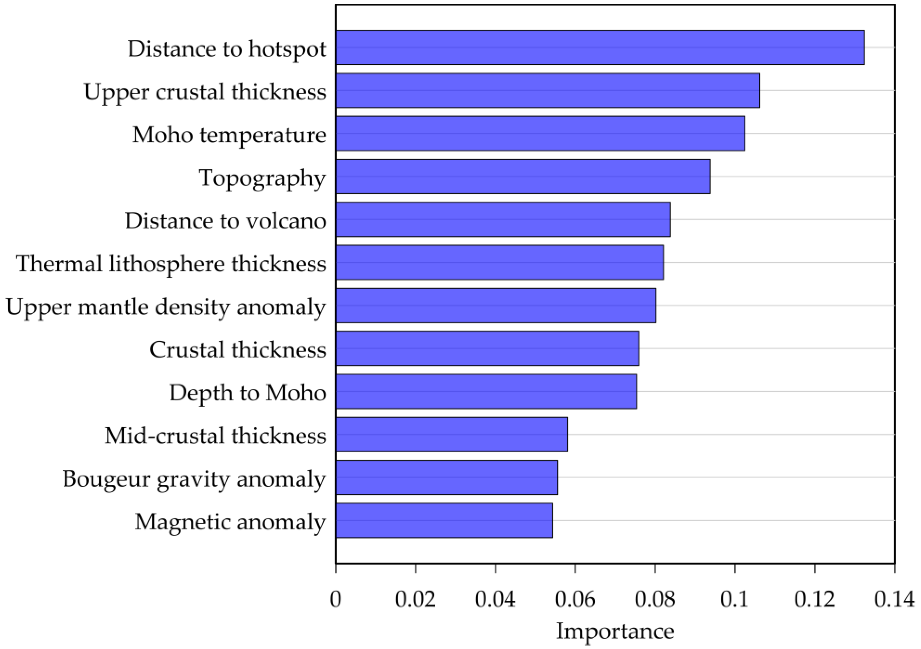 Energies 16 01620 g006 Energies 16 01620 g006