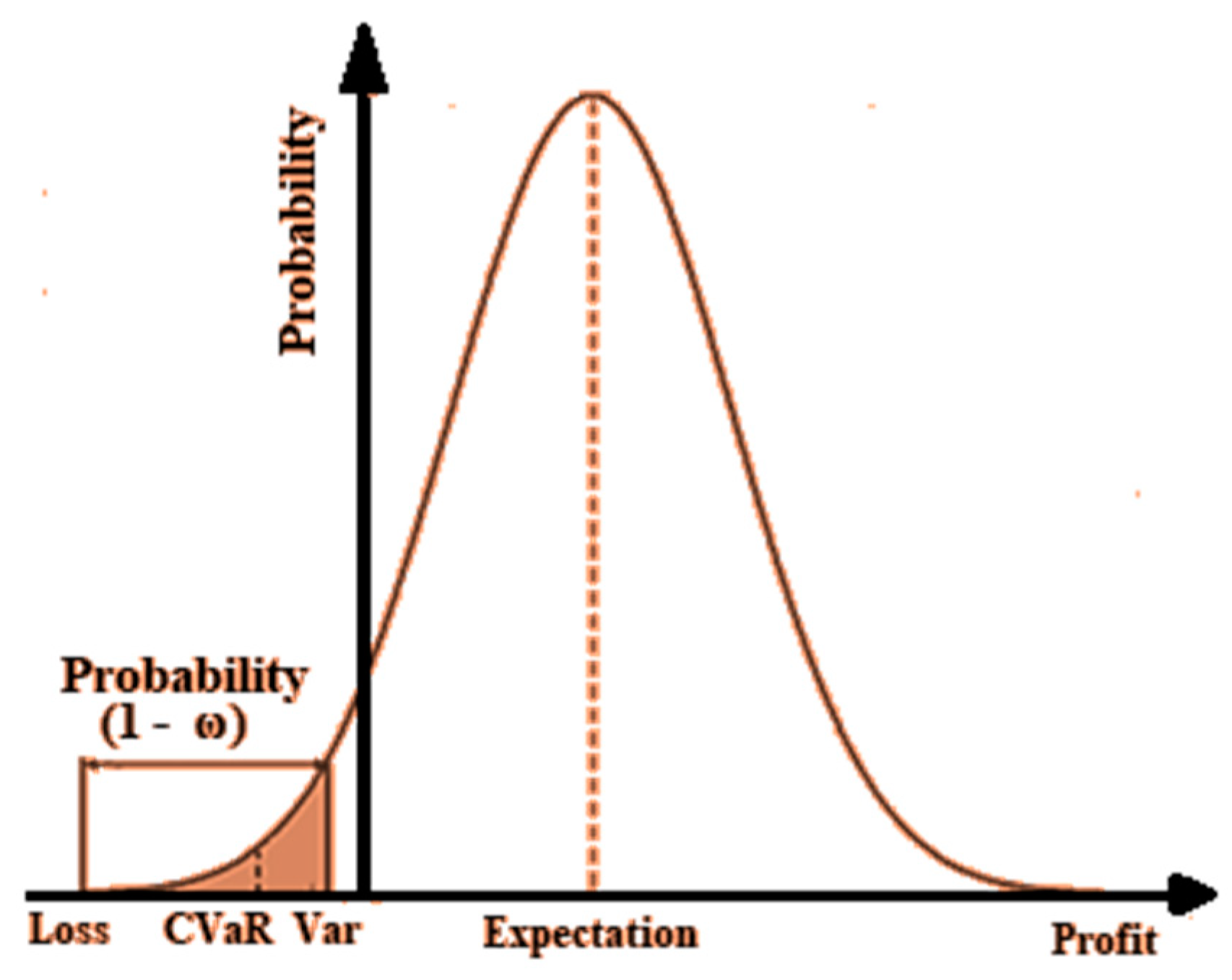 Energies 16 01621 g002 550