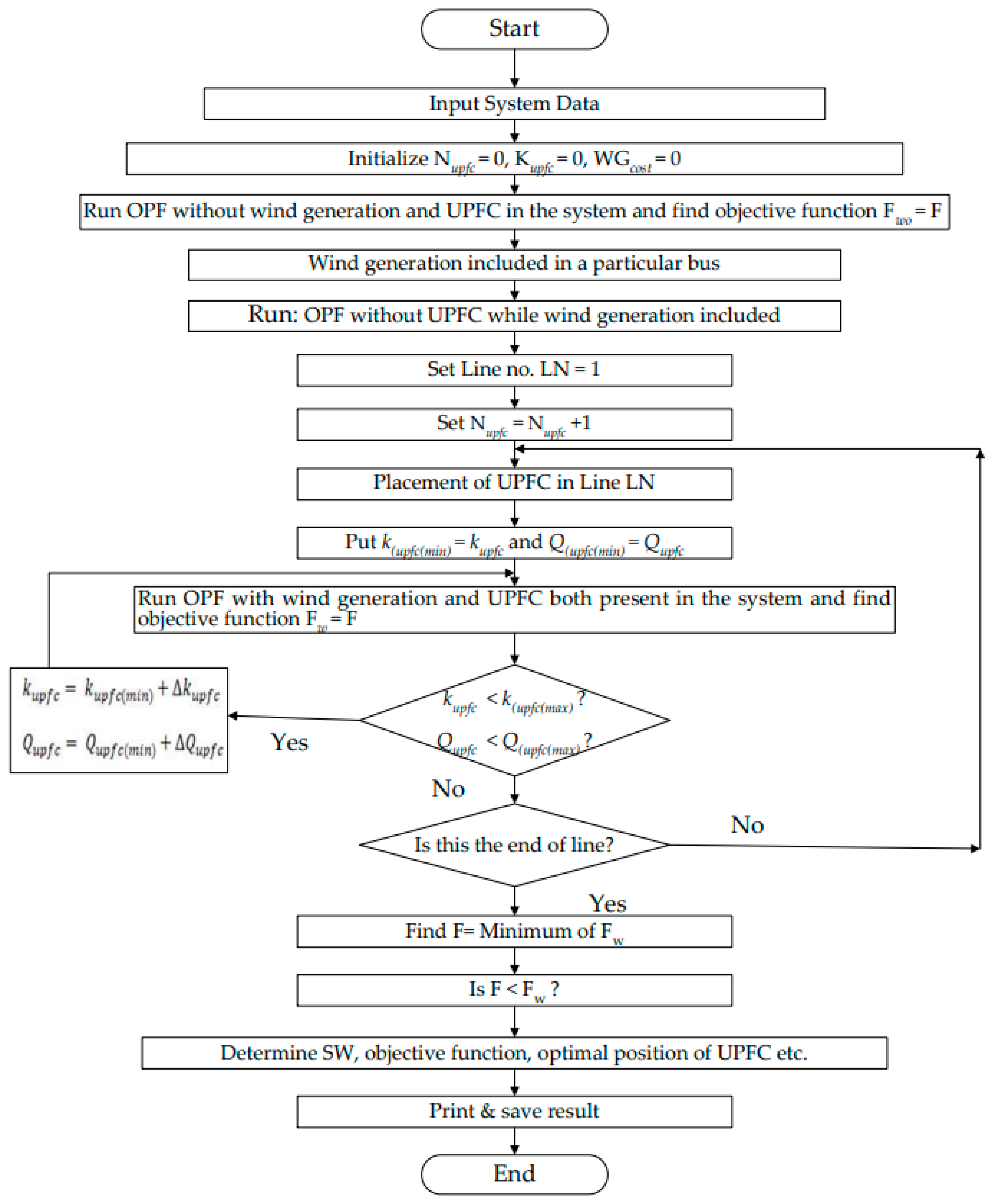 Energies 16 01621 g003 550