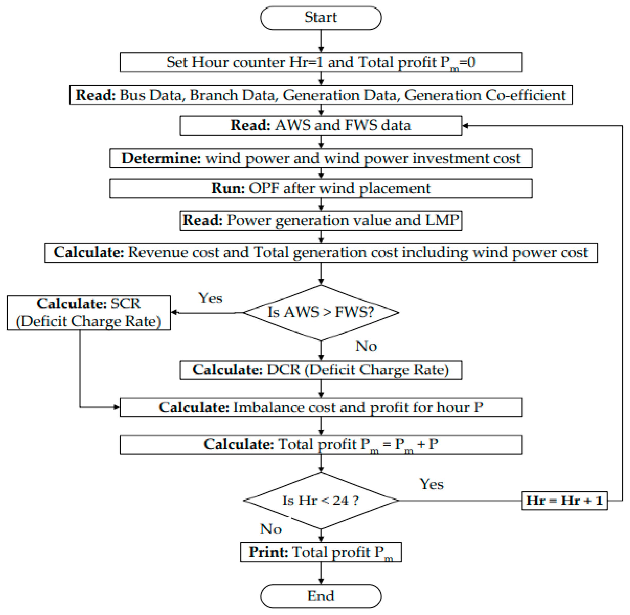 Energies 16 01621 g004 550