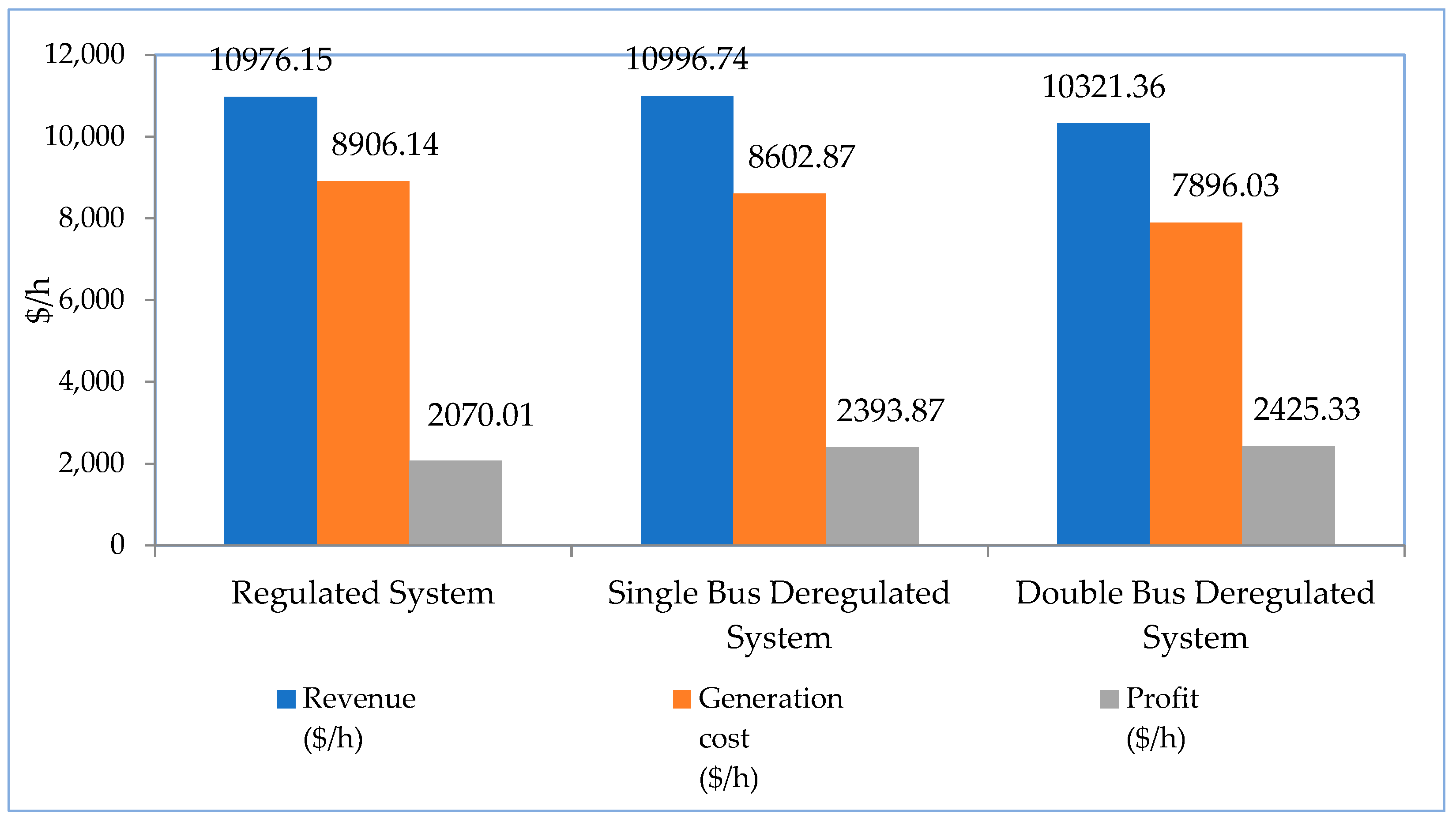 Energies 16 01621 g006 550