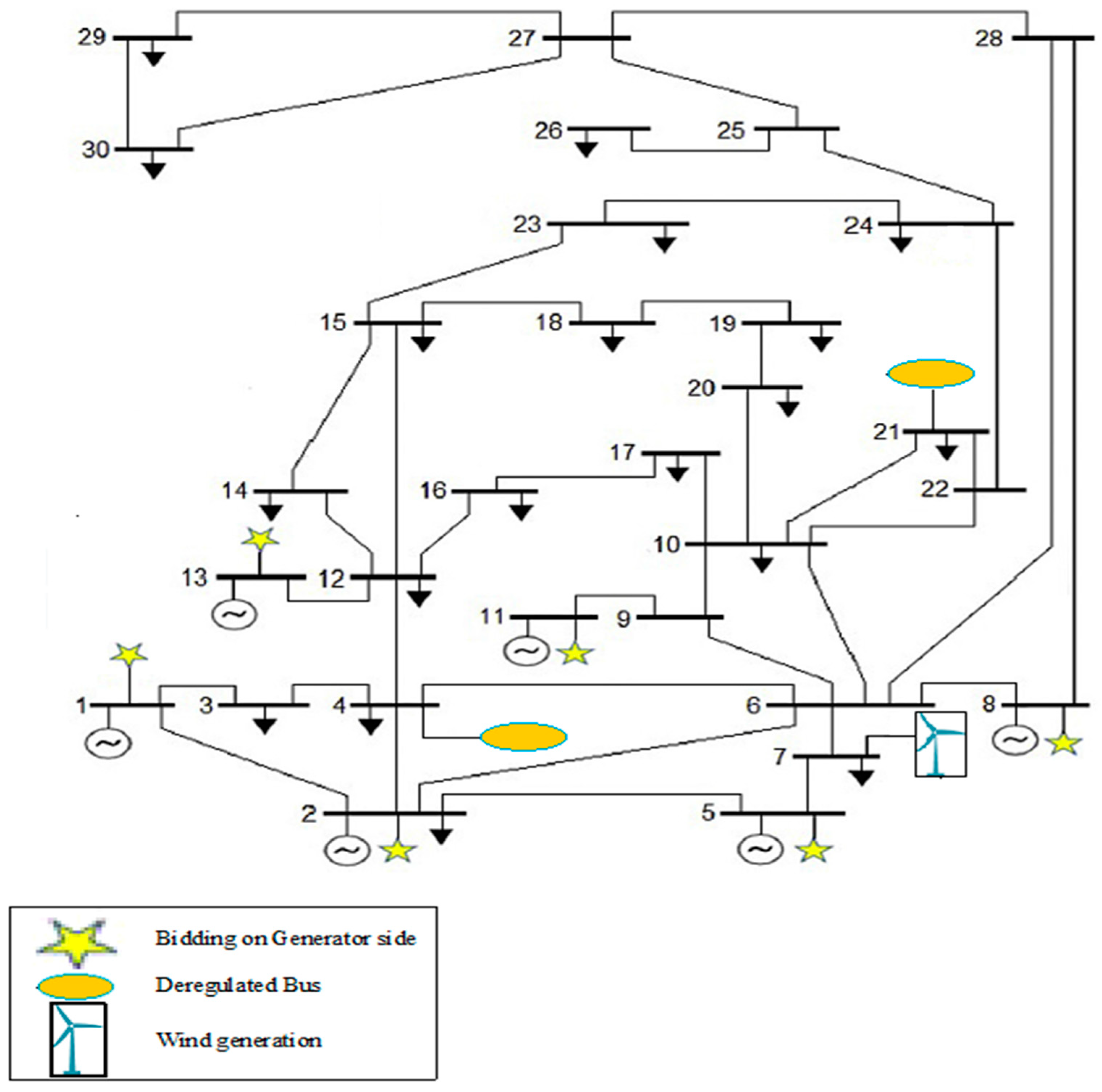 Energies 16 01621 g010 550