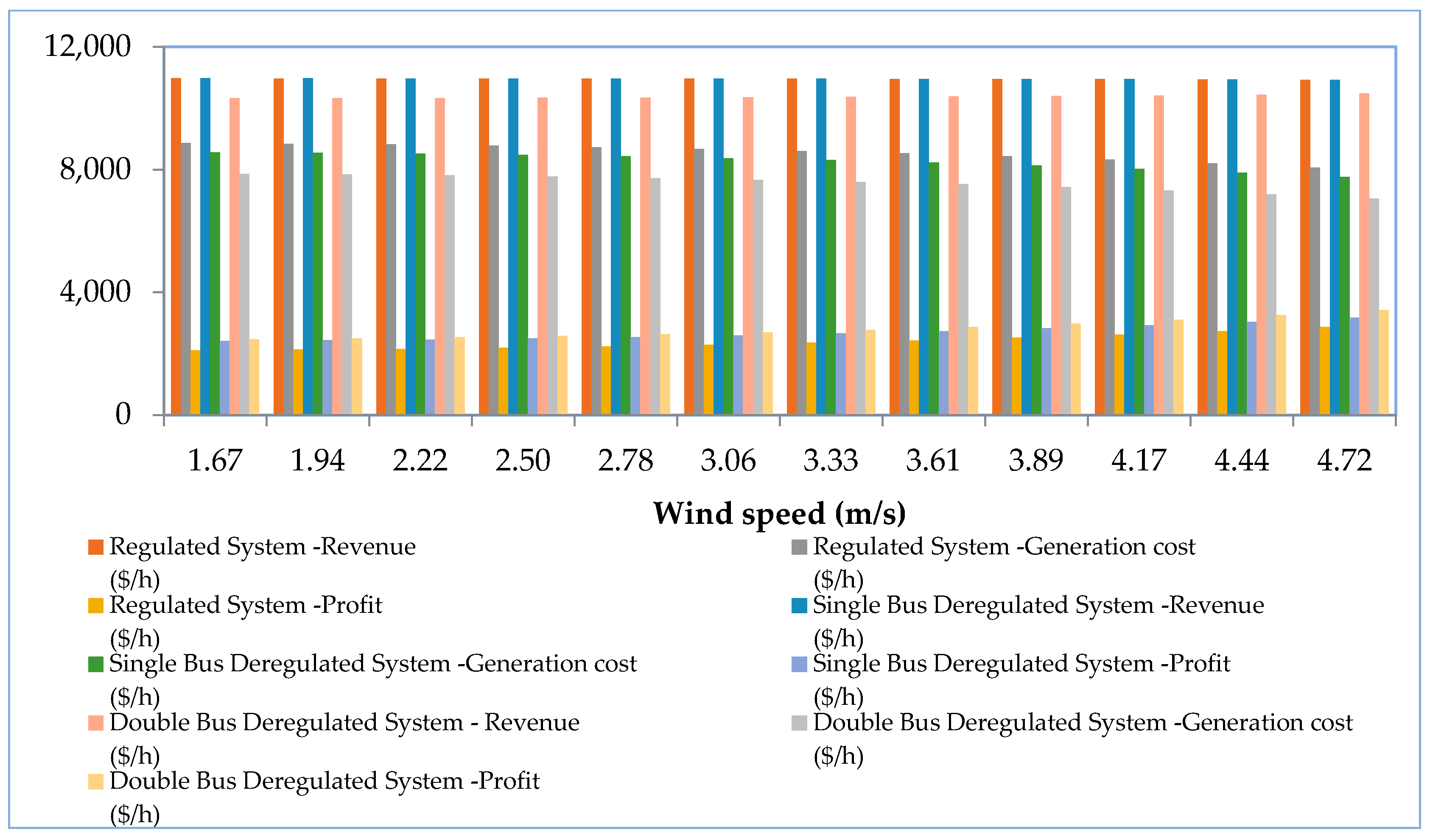 Energies 16 01621 g011 550