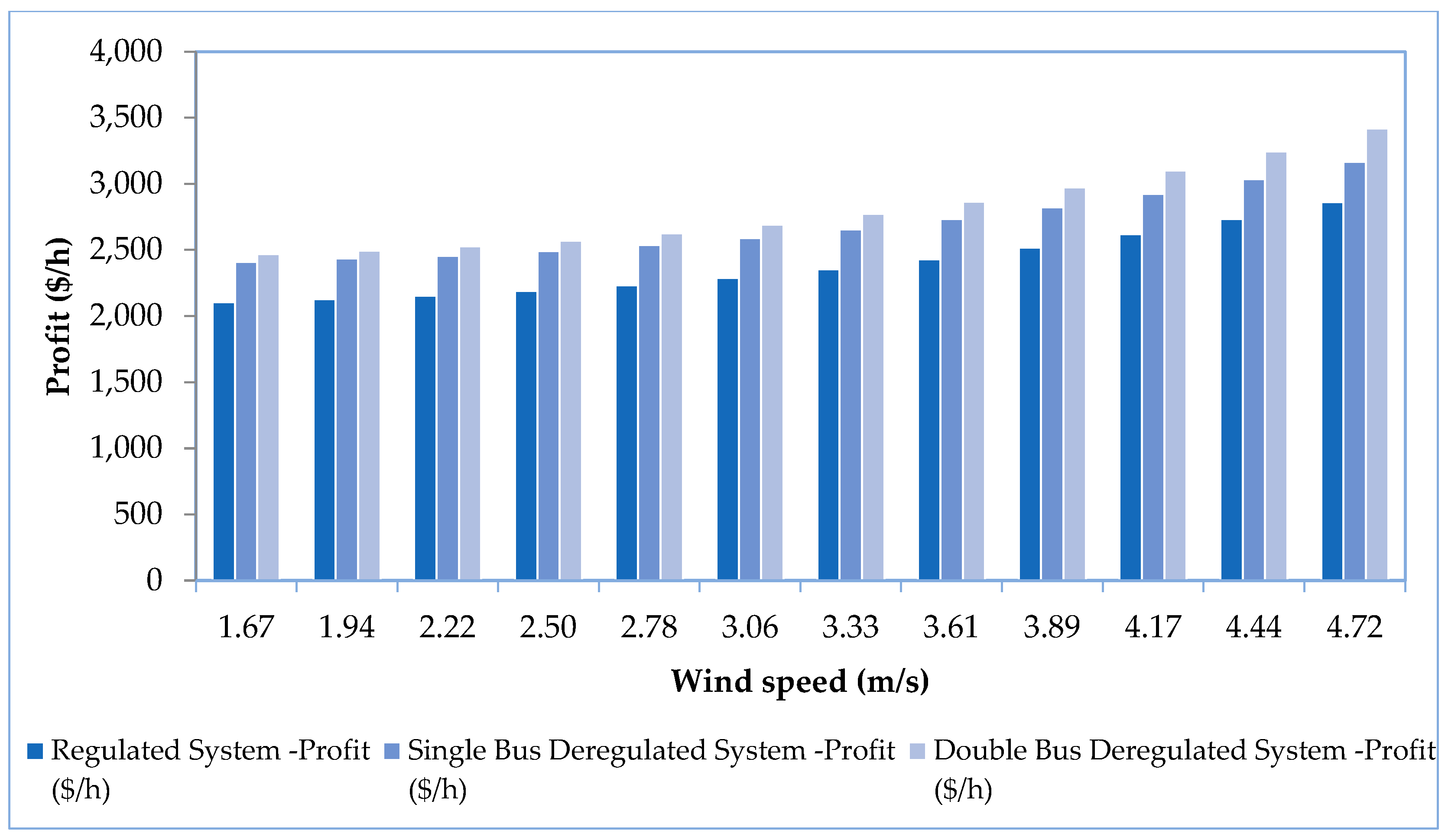 Energies 16 01621 g012 550
