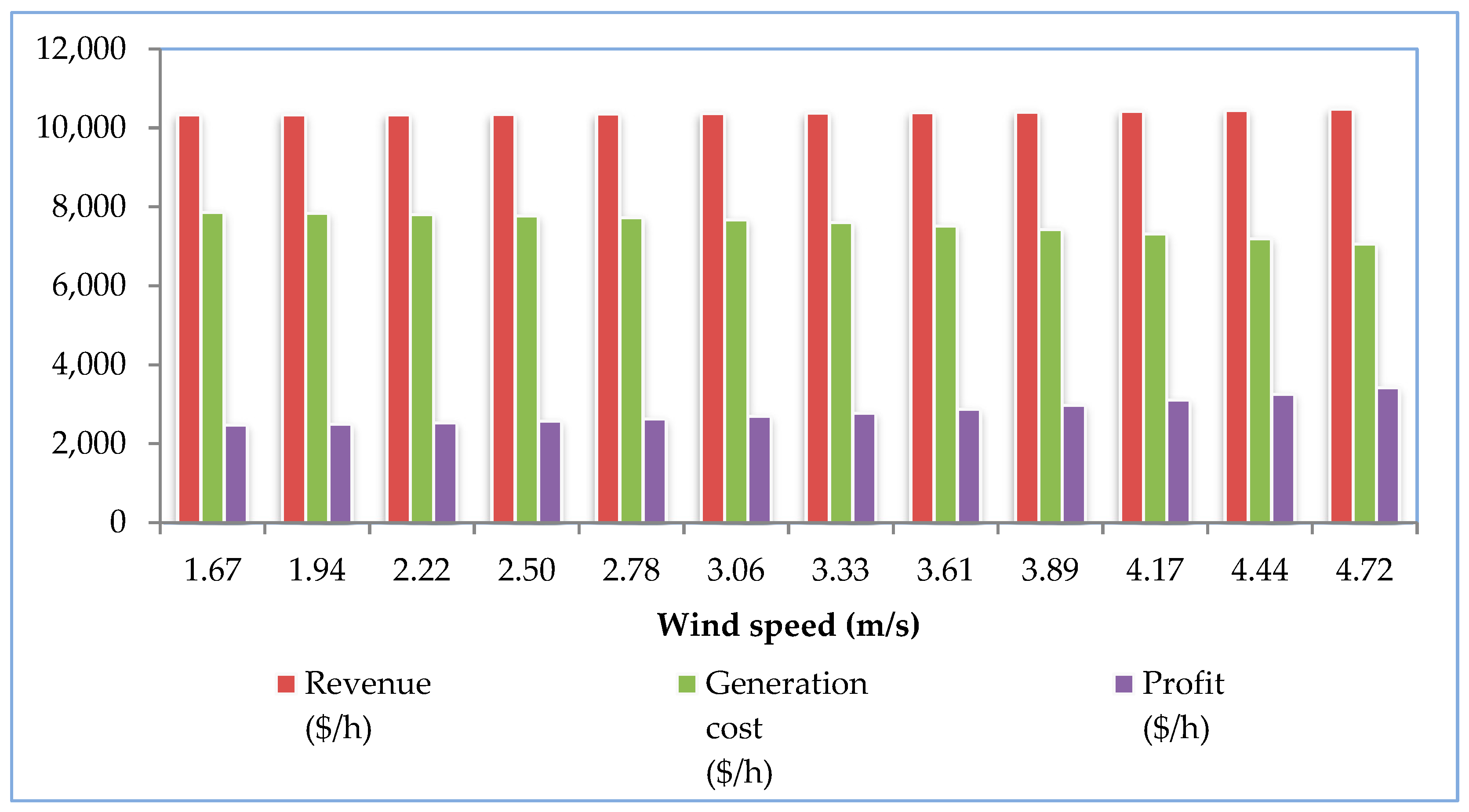 Energies 16 01621 g013 550