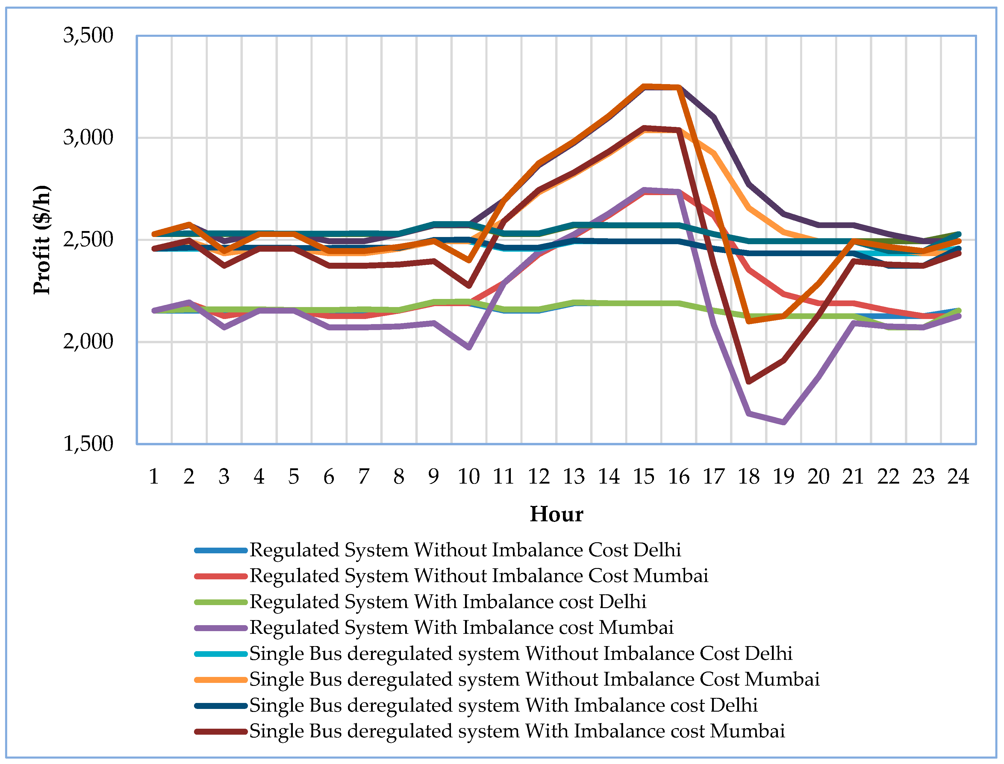 Energies 16 01621 g014 550