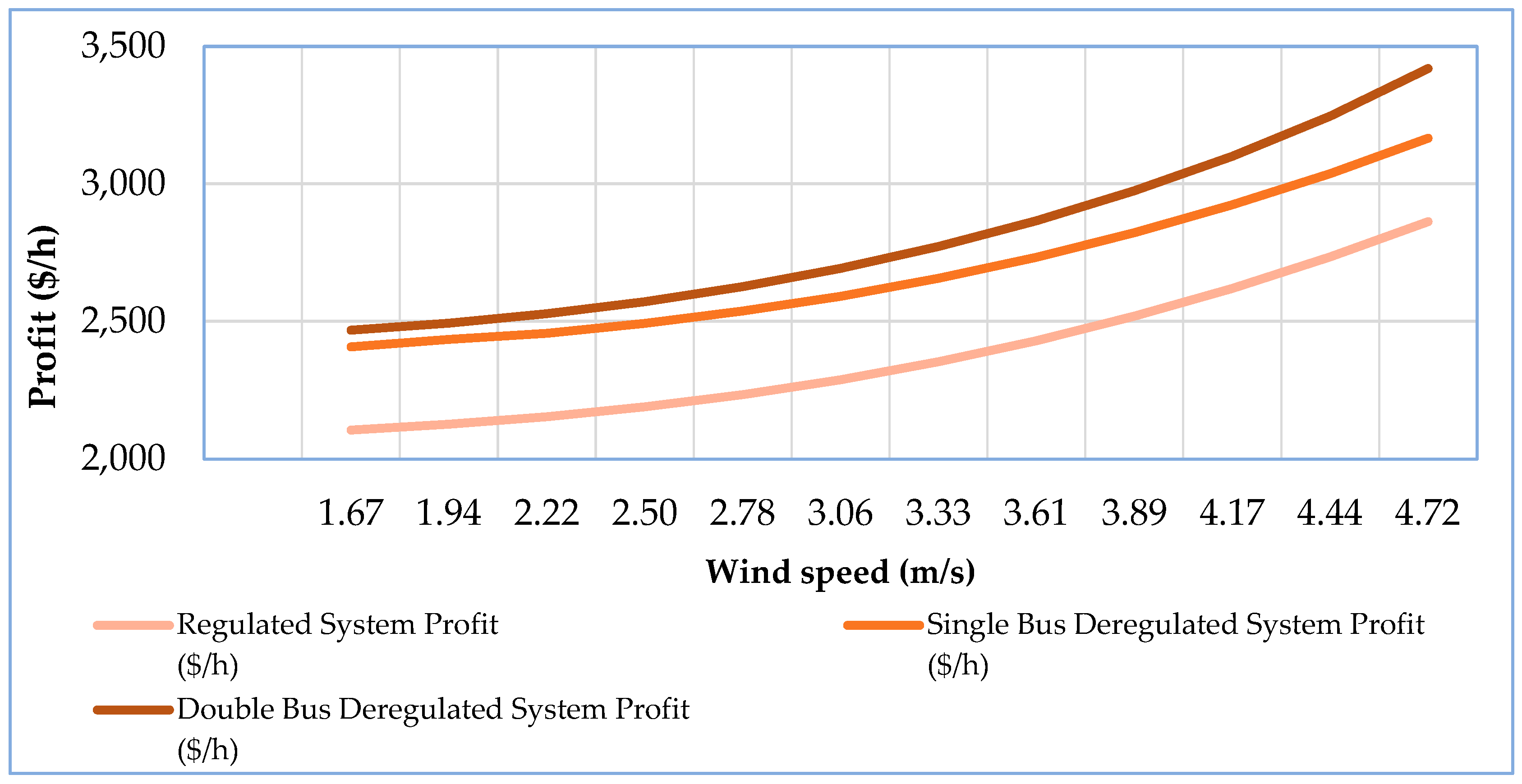 Energies 16 01621 g015 550