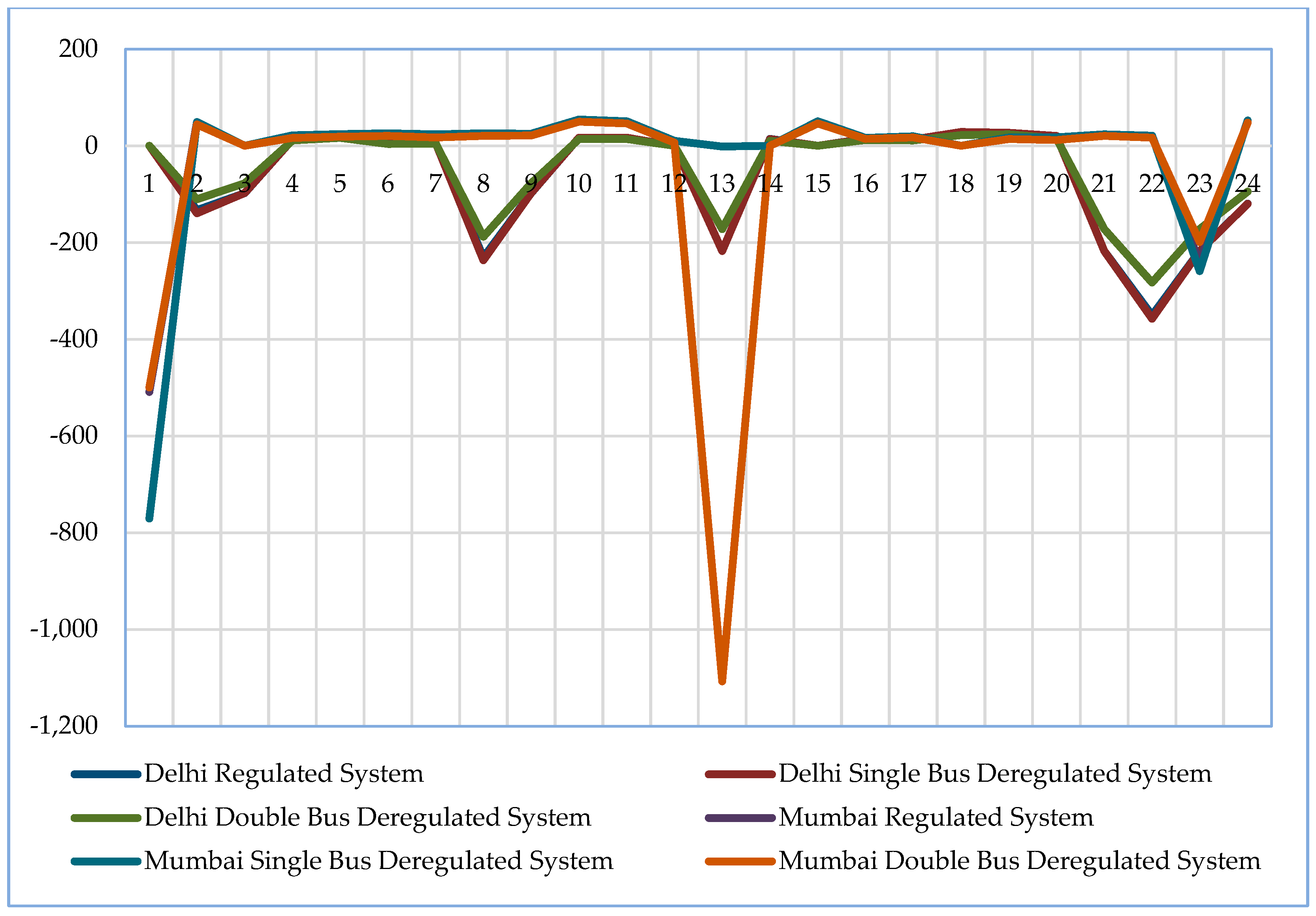 Energies 16 01621 g016 550