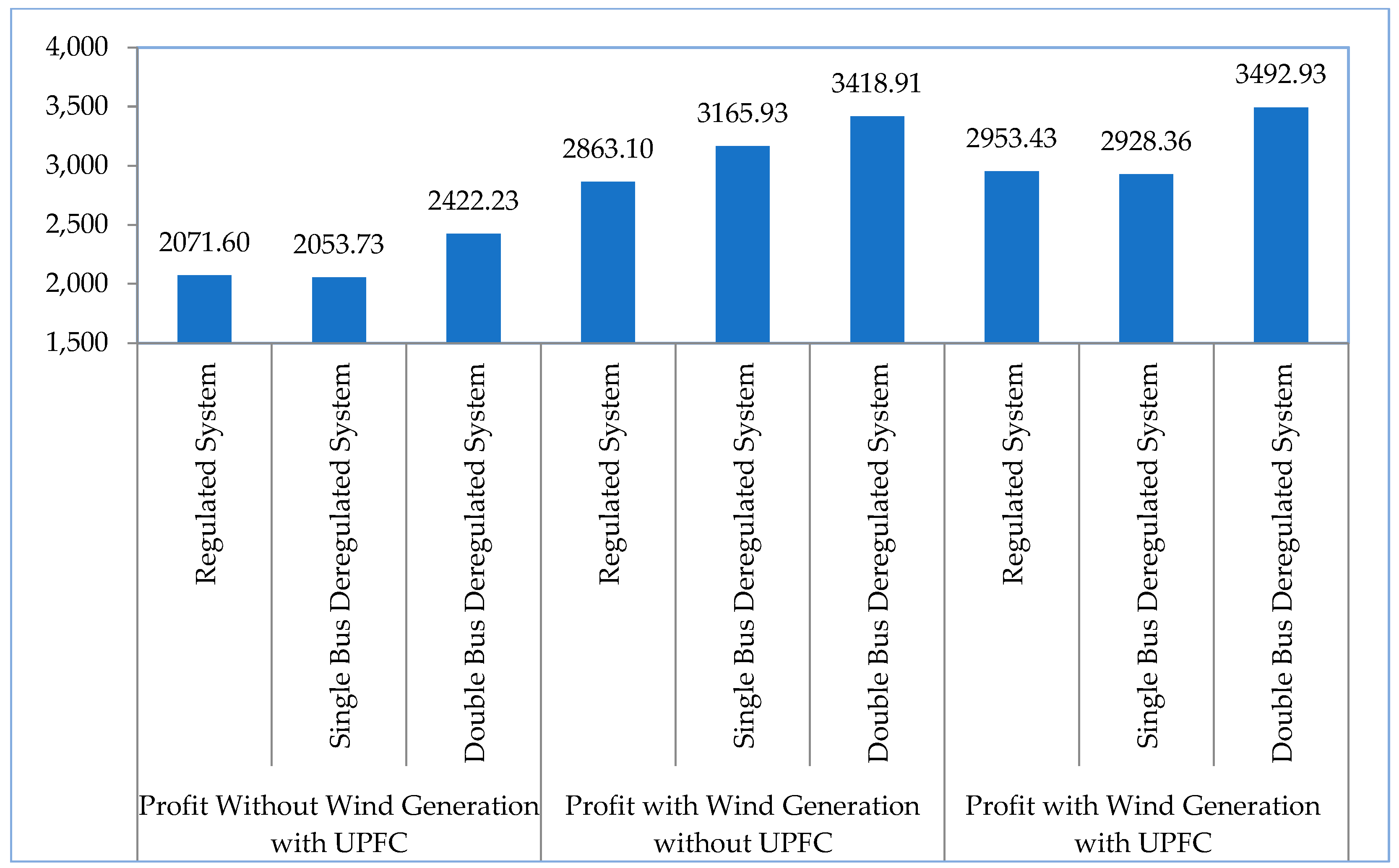 Energies 16 01621 g017 550